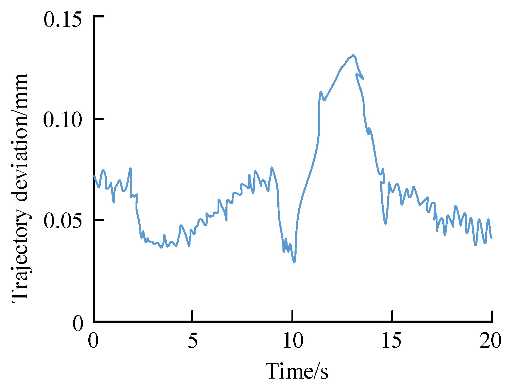 Electronics 14 01131 g015