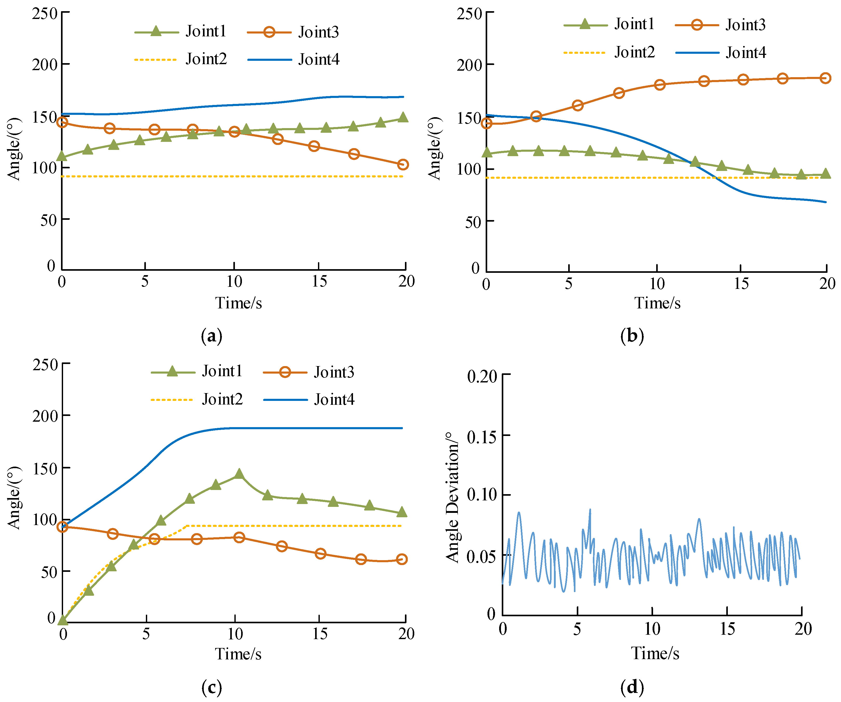 Electronics 14 01131 g016
