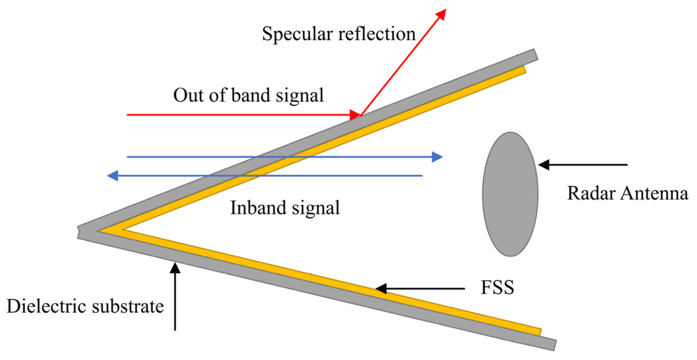 Electronics 14 01132 g001