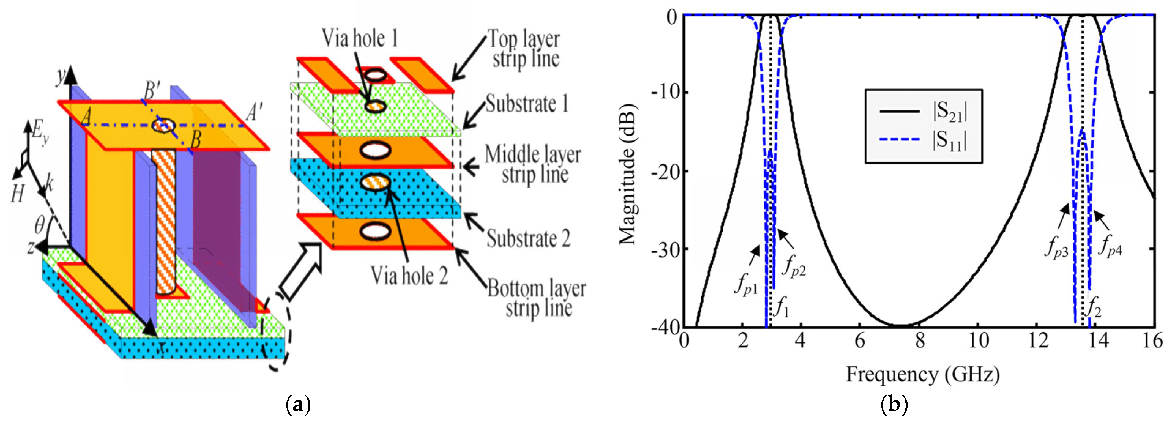 Electronics 14 01132 g002