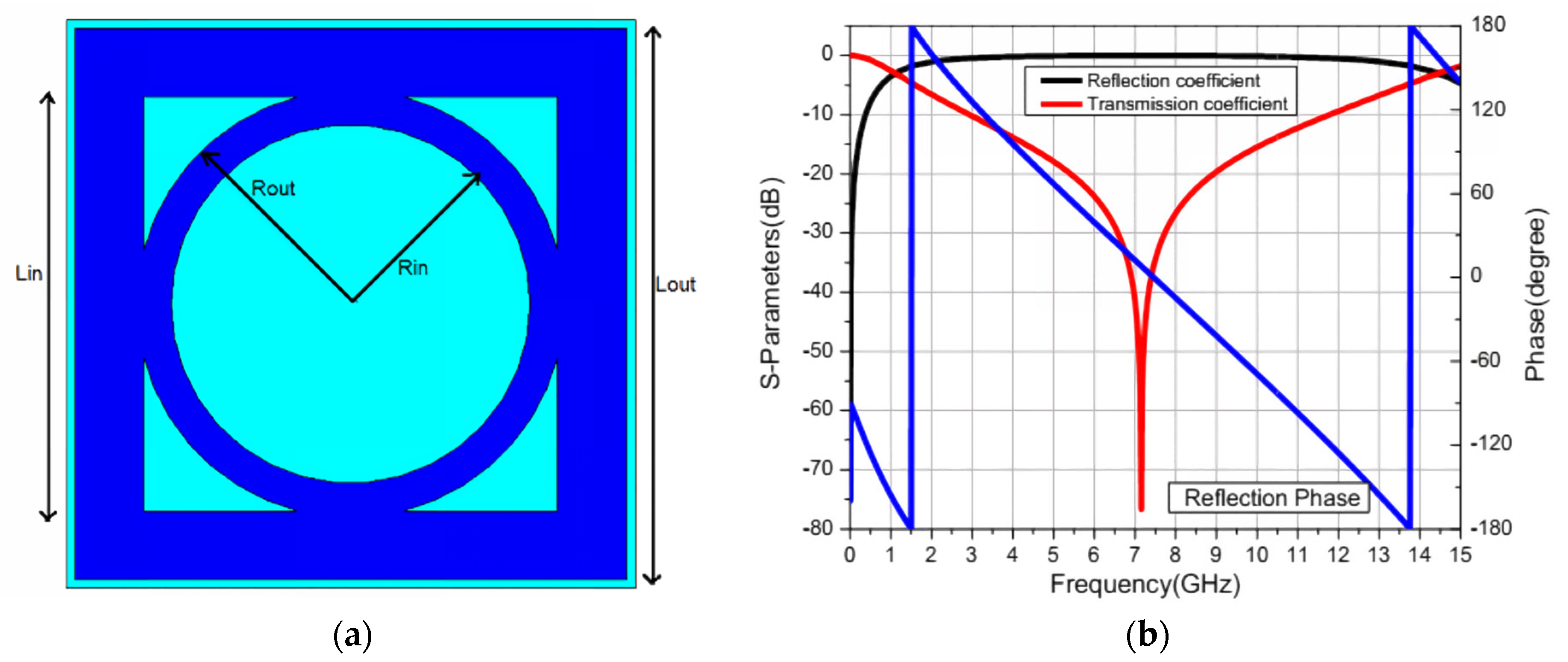 Electronics 14 01132 g003