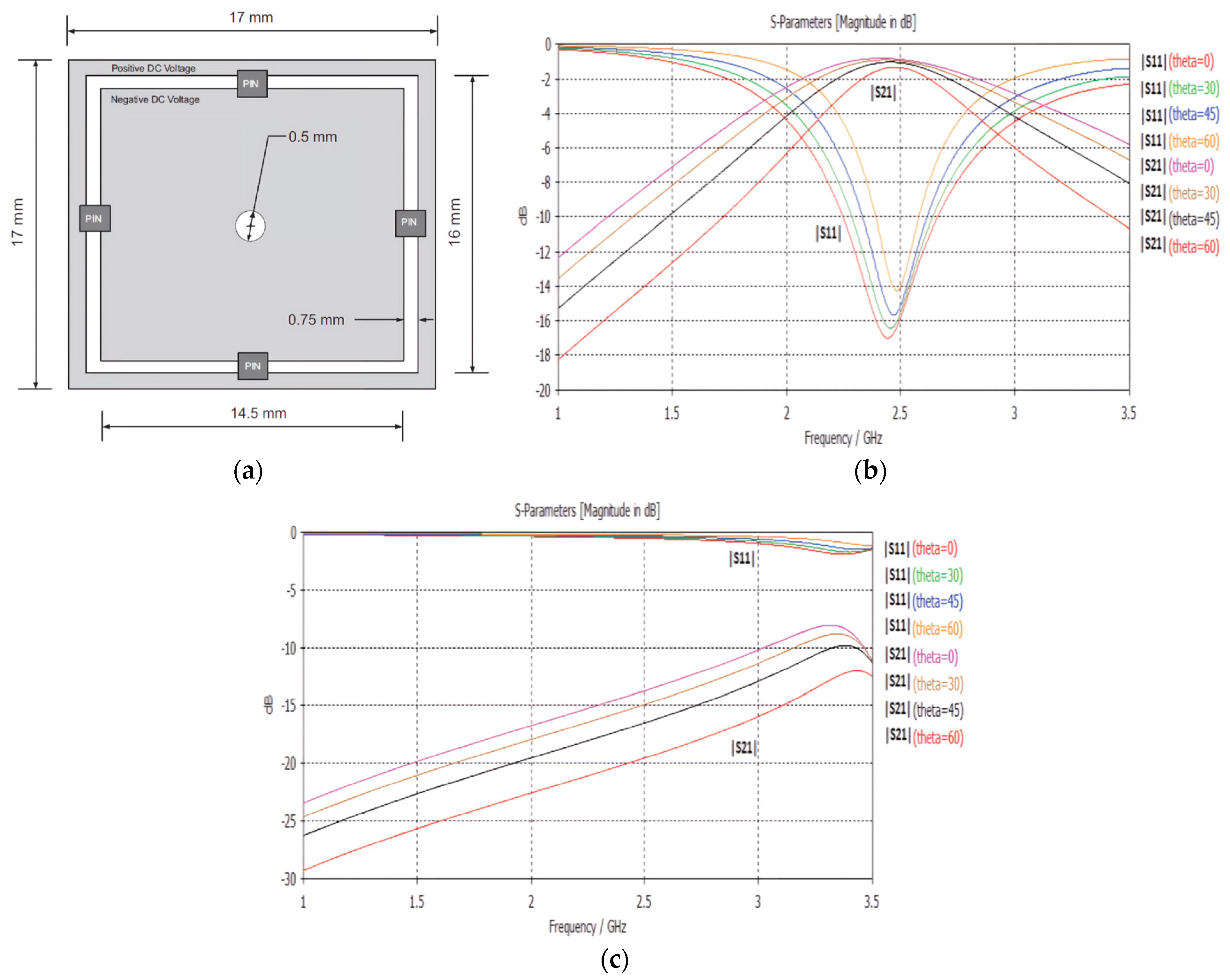 Electronics 14 01132 g008