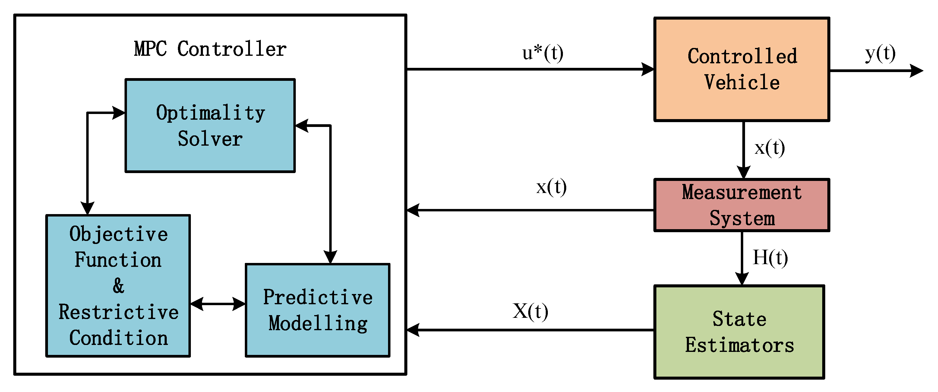 Electronics 14 01133 g006