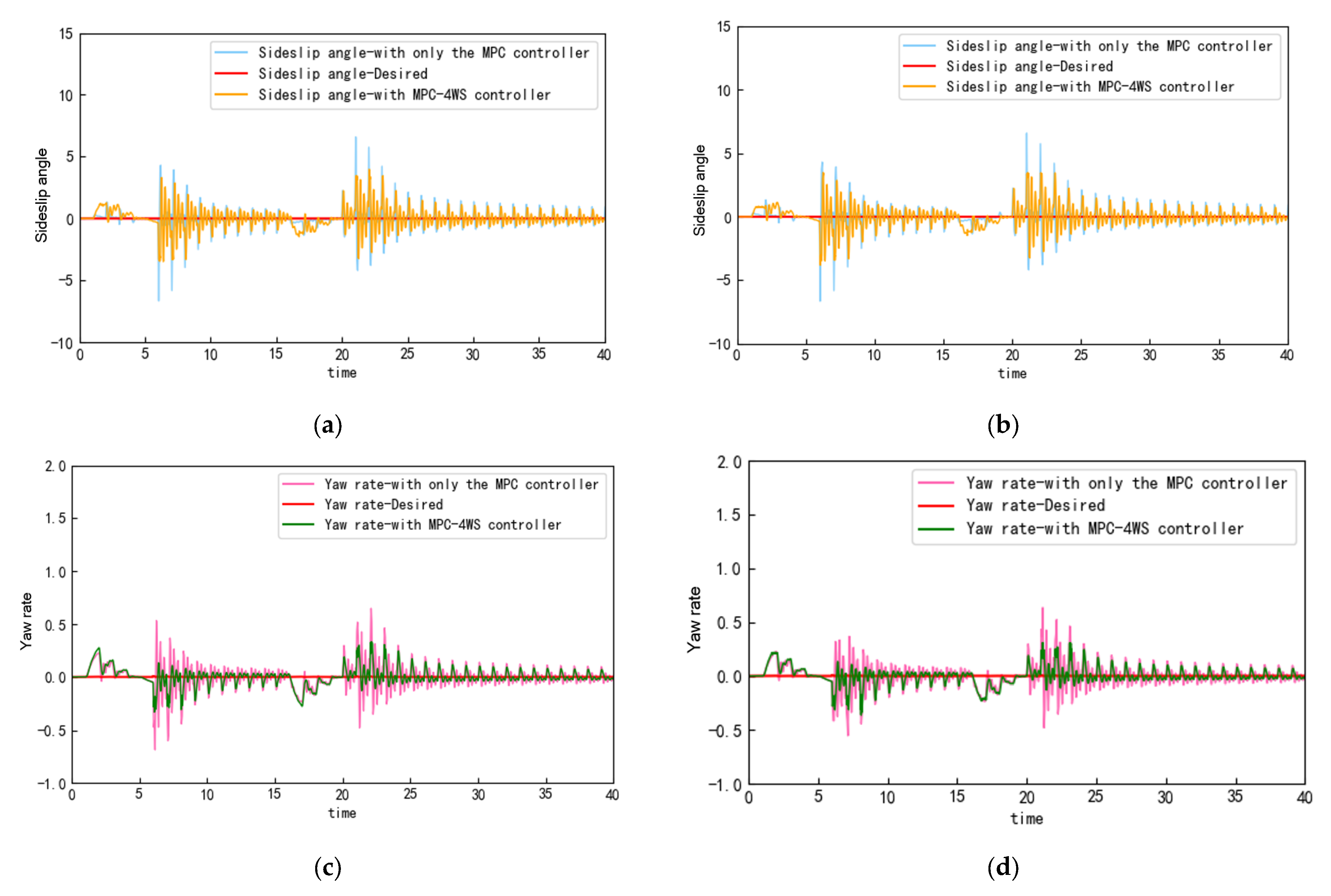Electronics 14 01133 g007