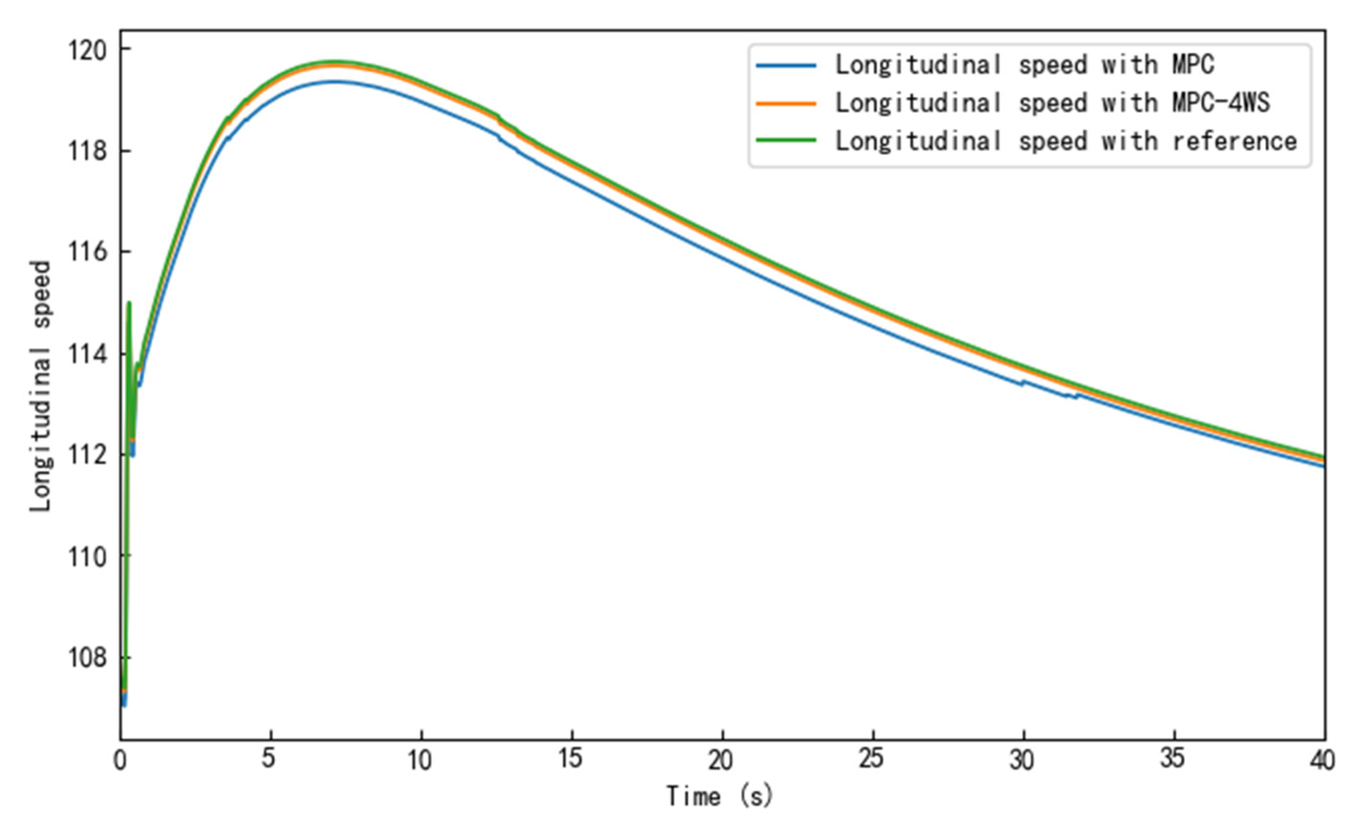 Electronics 14 01133 g009
