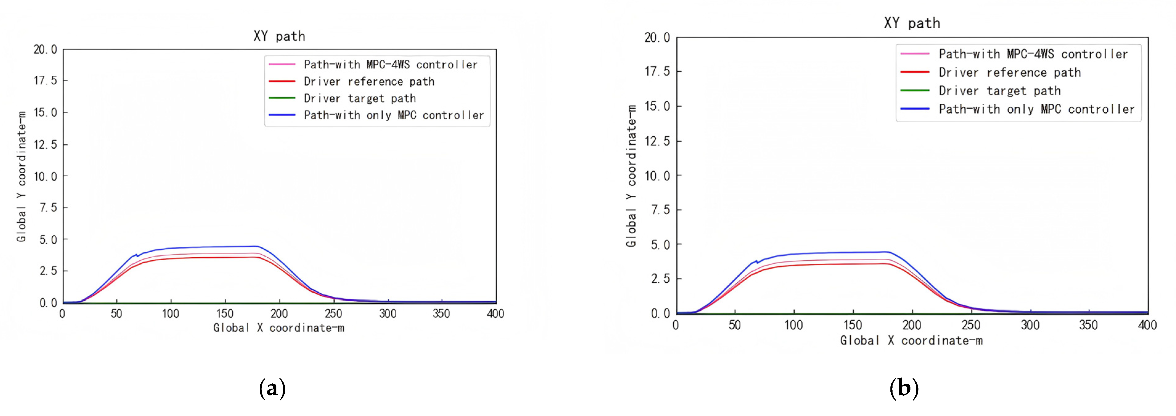 Electronics 14 01133 g010