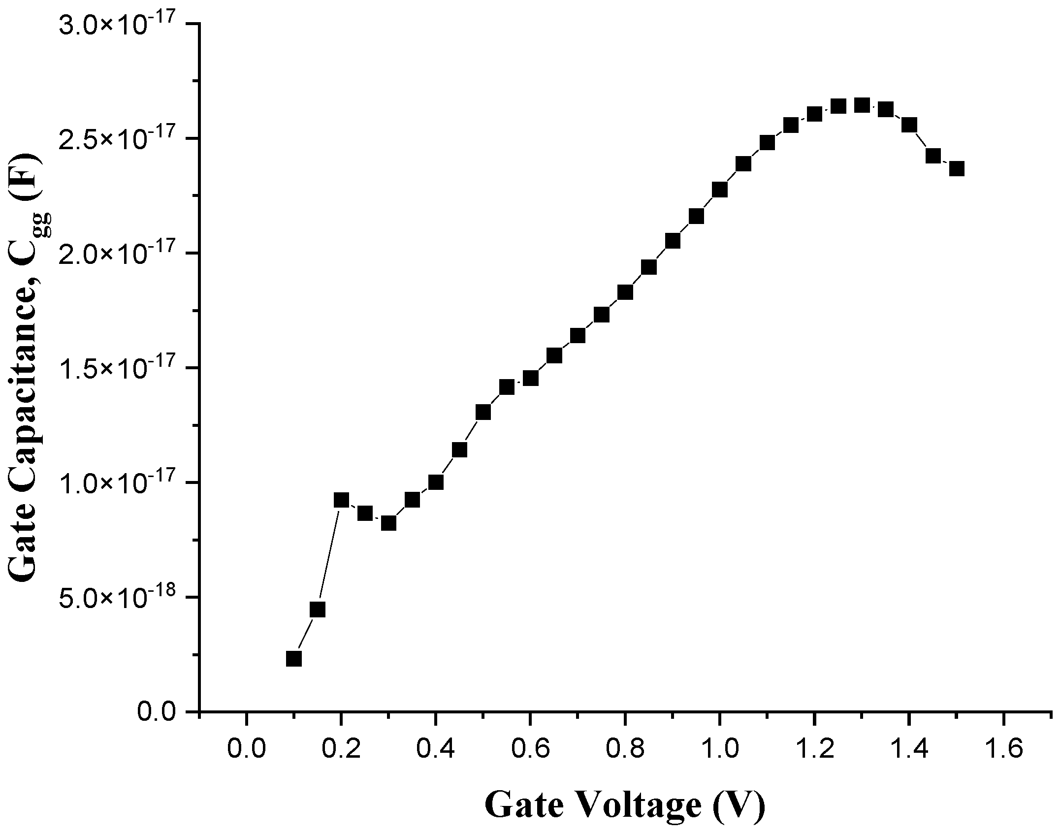 Electronics 14 01134 g015