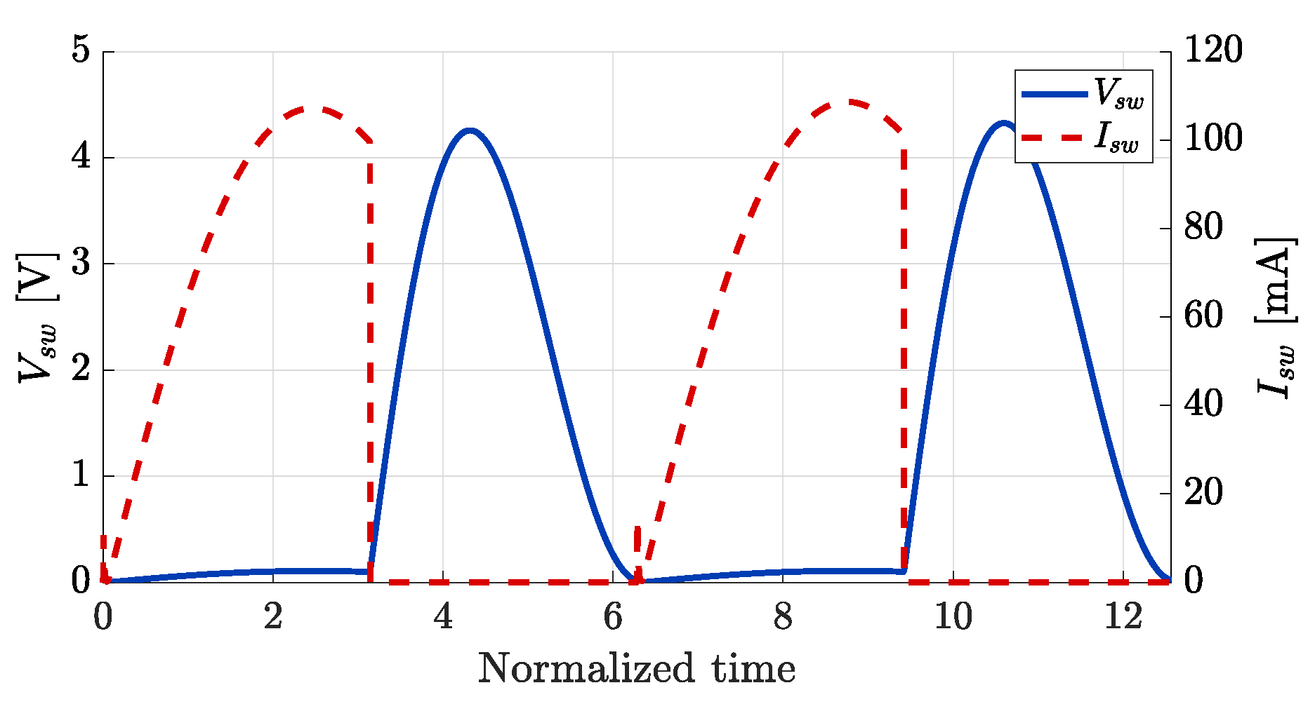 Electronics 14 01135 g002