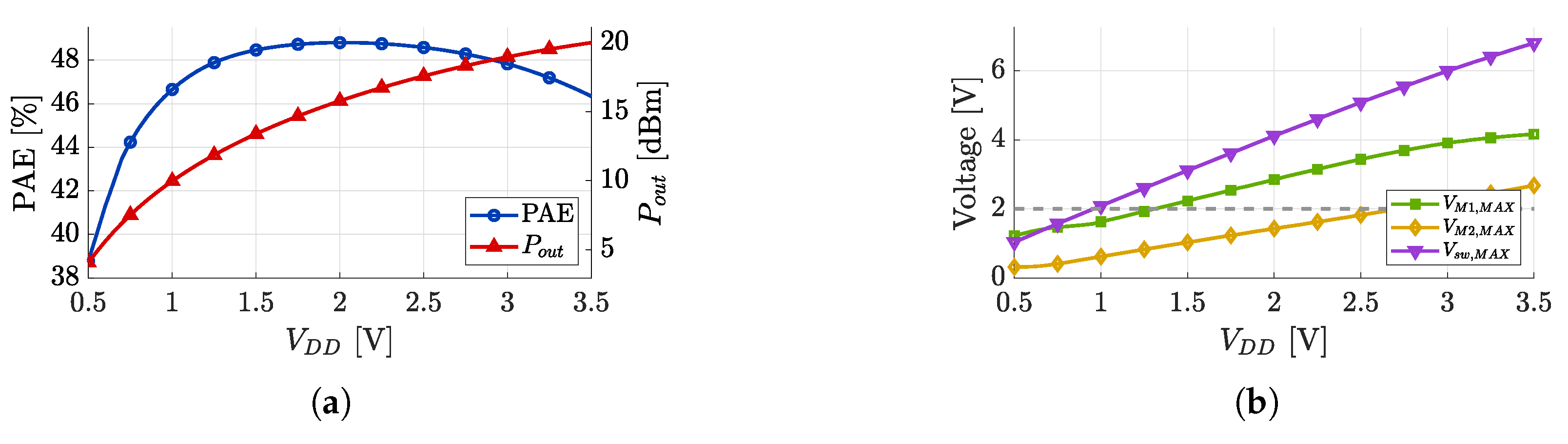 Electronics 14 01135 g005