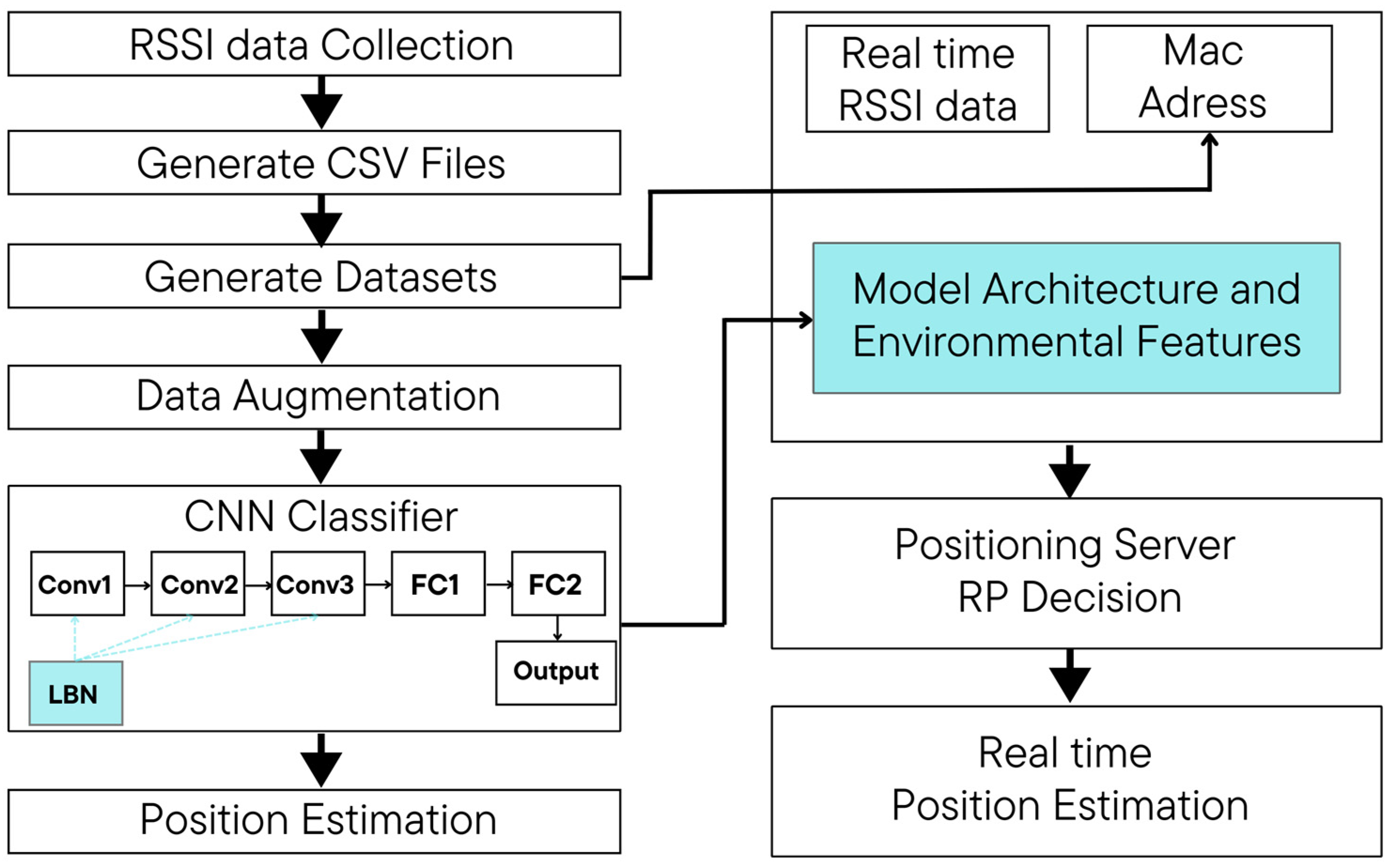 Electronics 14 01136 g002