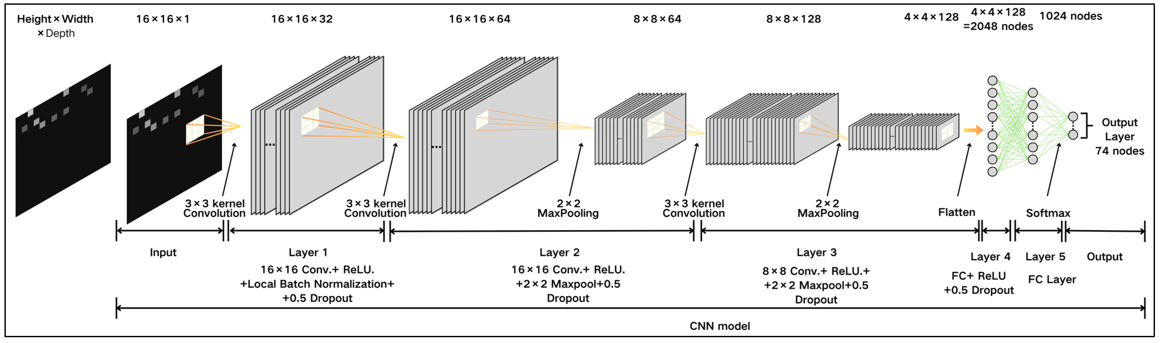 Electronics 14 01136 g004