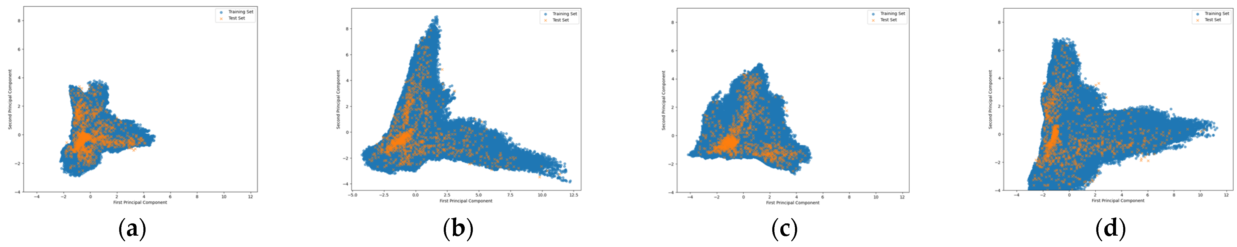 Electronics 14 01136 g008
