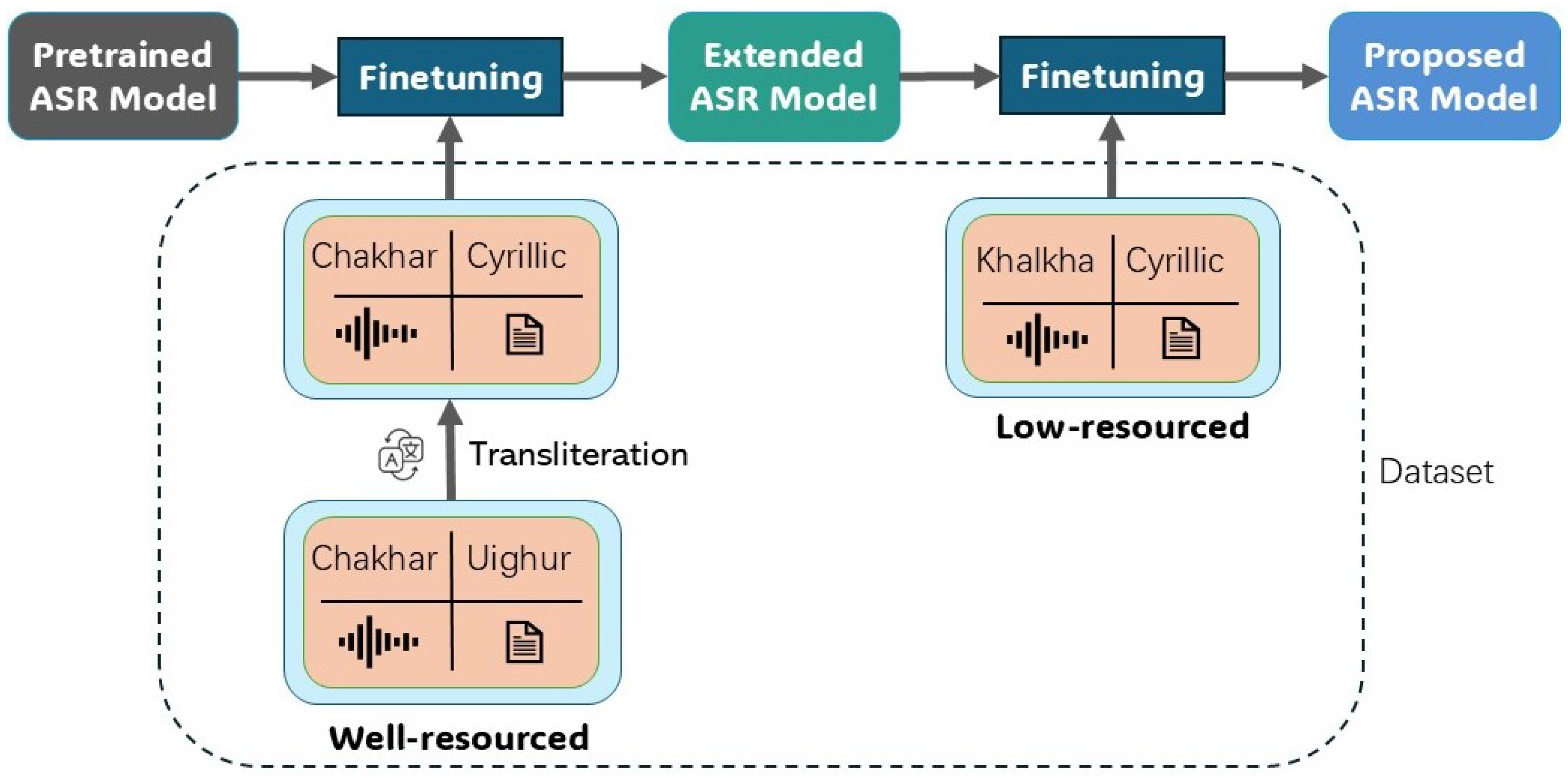 Electronics 14 01137 g002