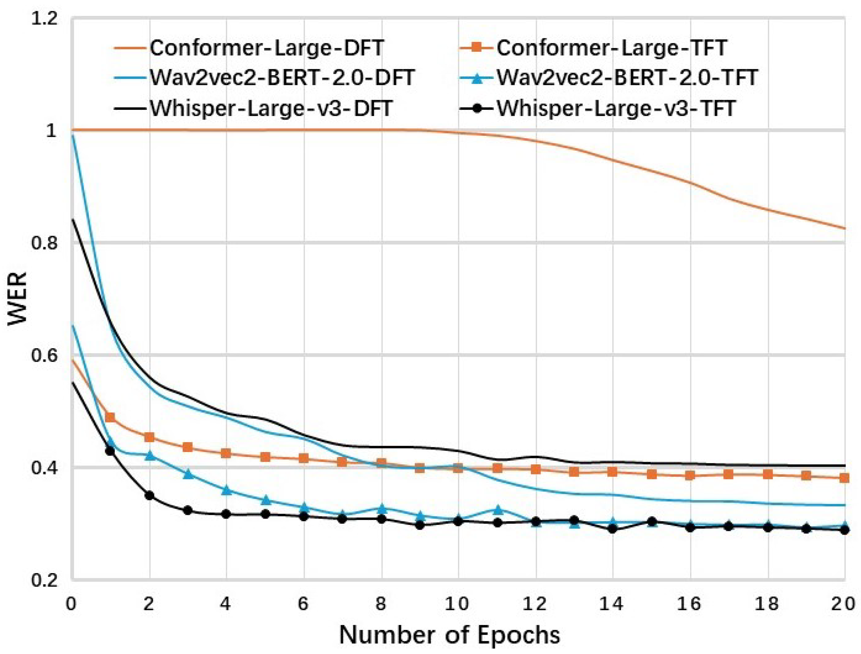 Electronics 14 01137 g007