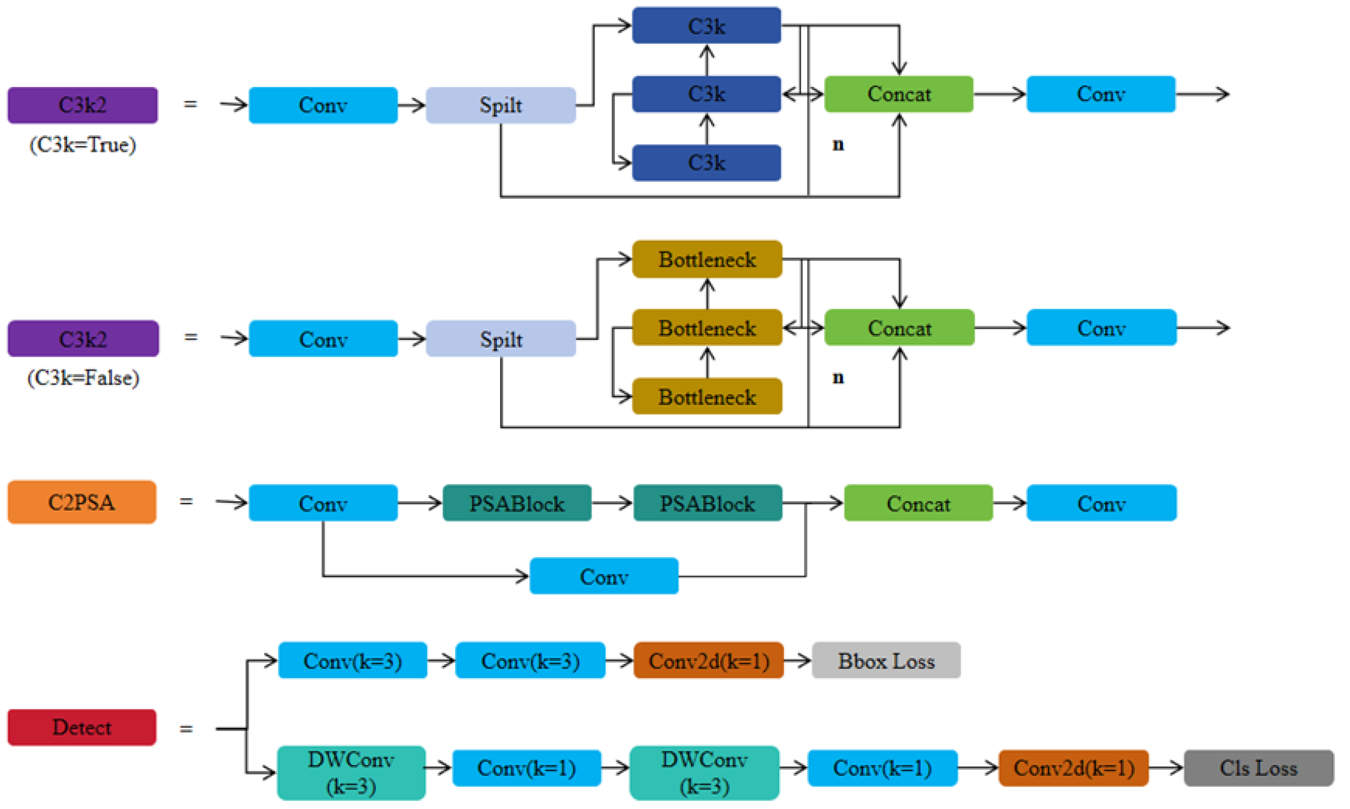 Electronics 14 01143 g003