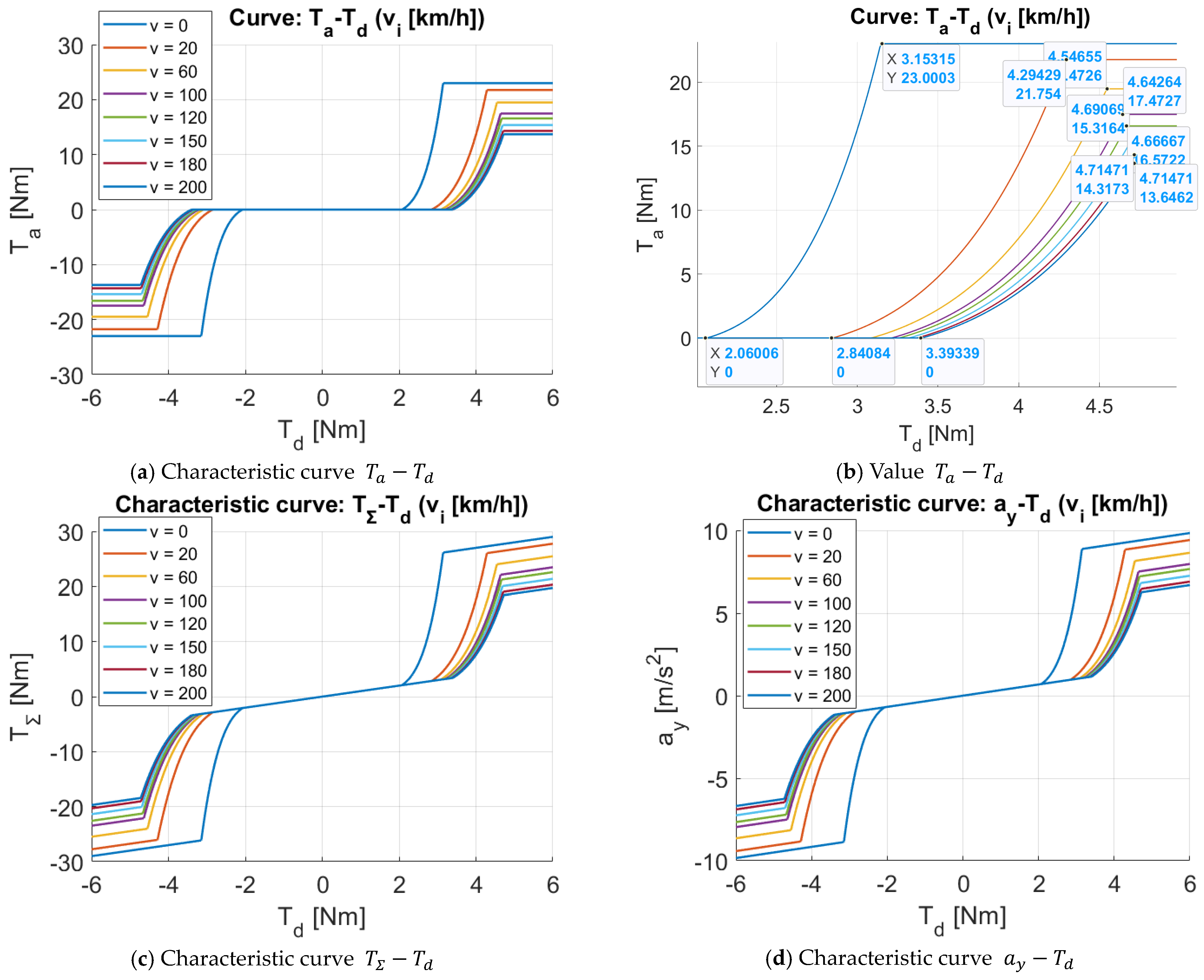 Electronics 14 01144 g006a Electronics 14 01144 g006a