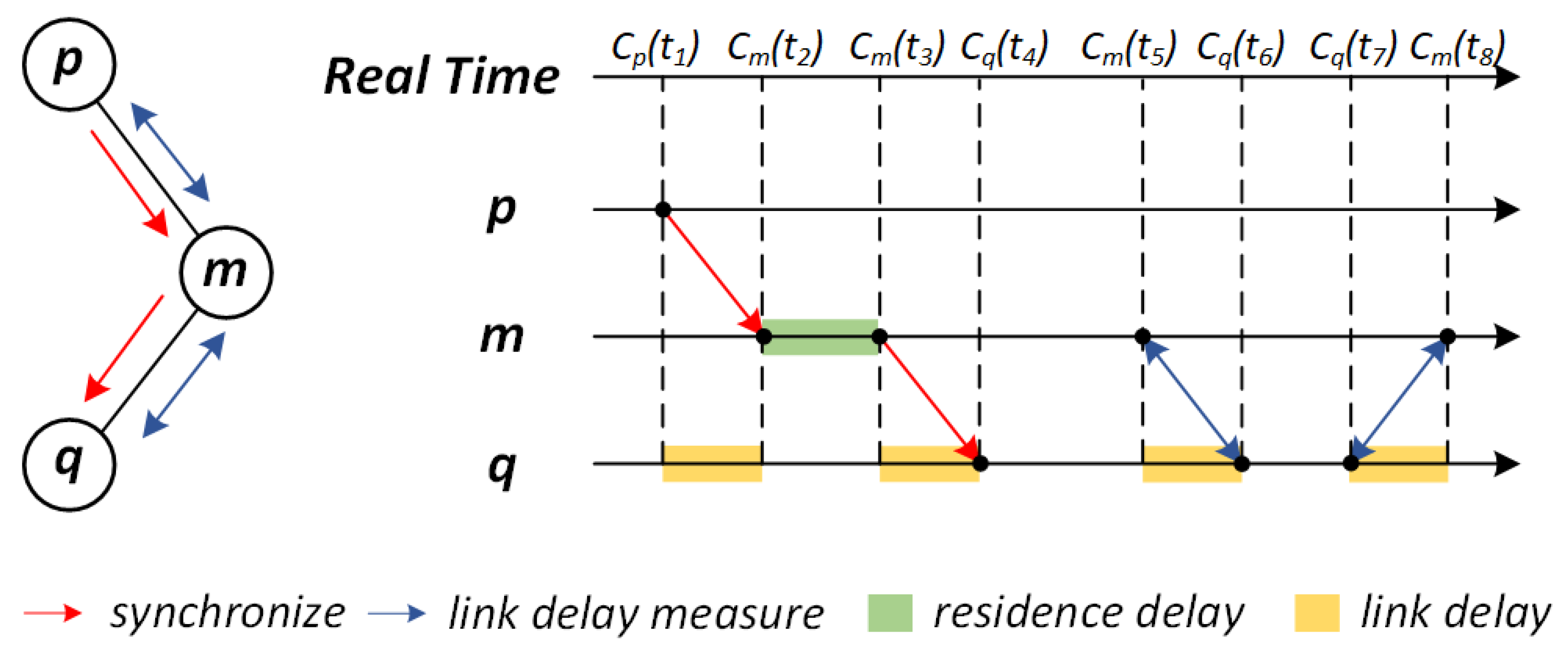 Electronics 14 01145 g002