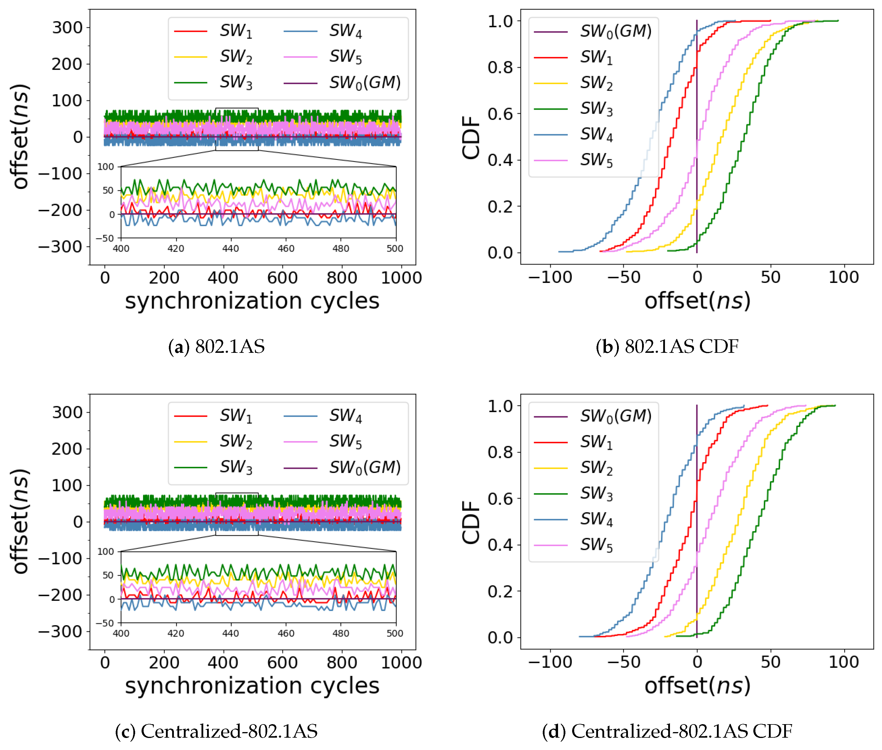 Electronics 14 01145 g006a
