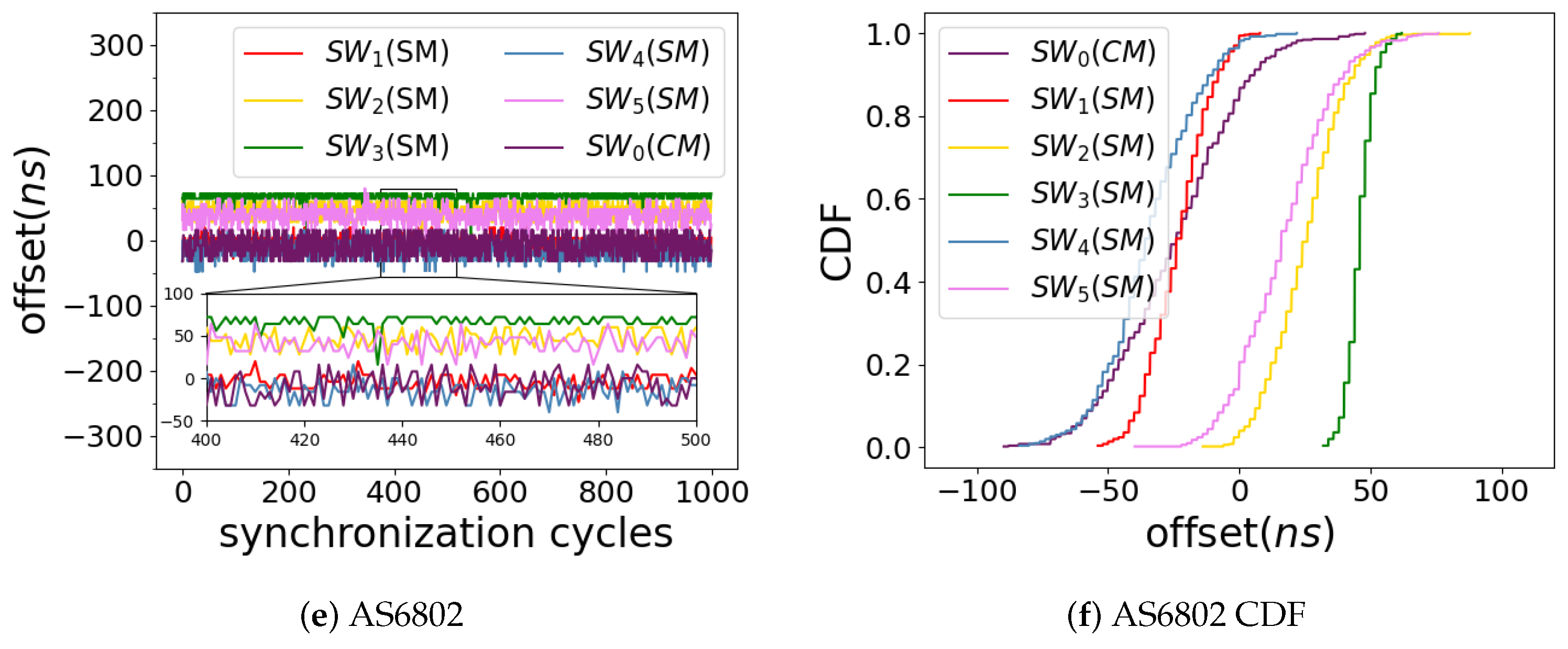 Electronics 14 01145 g006b