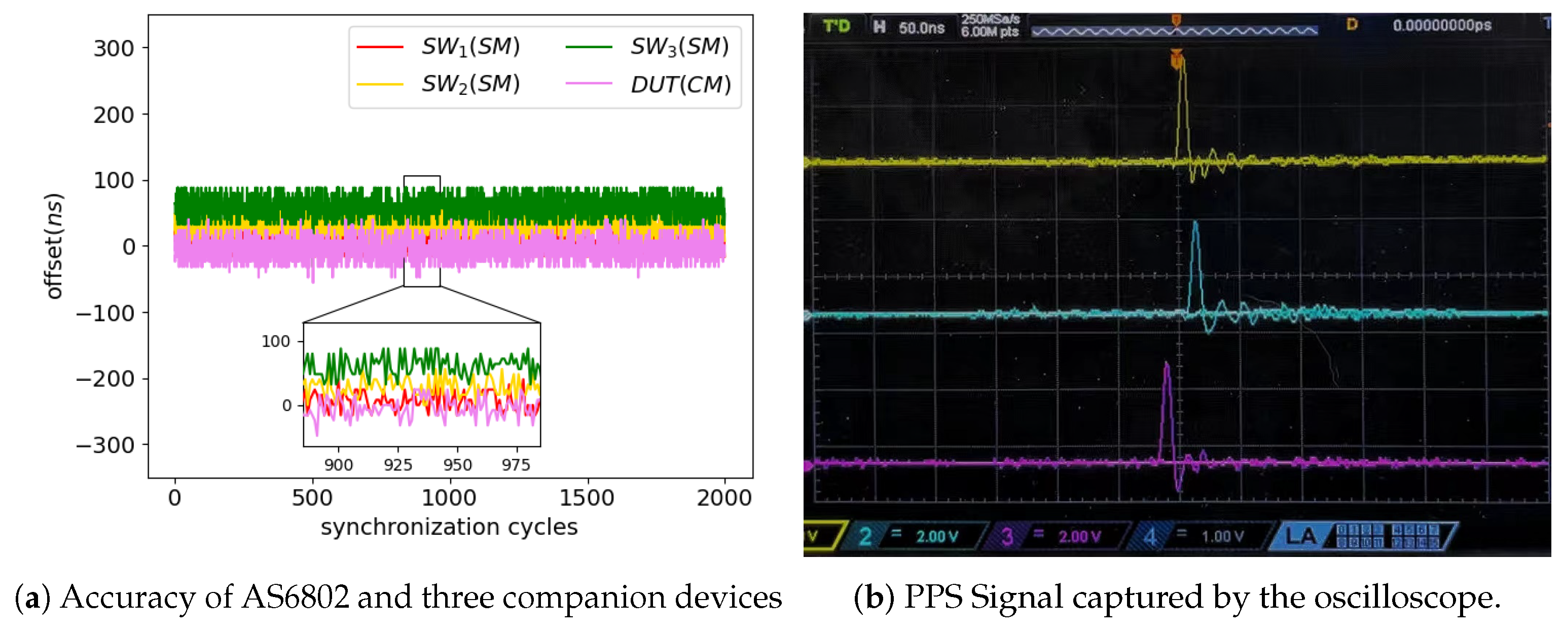 Electronics 14 01145 g009