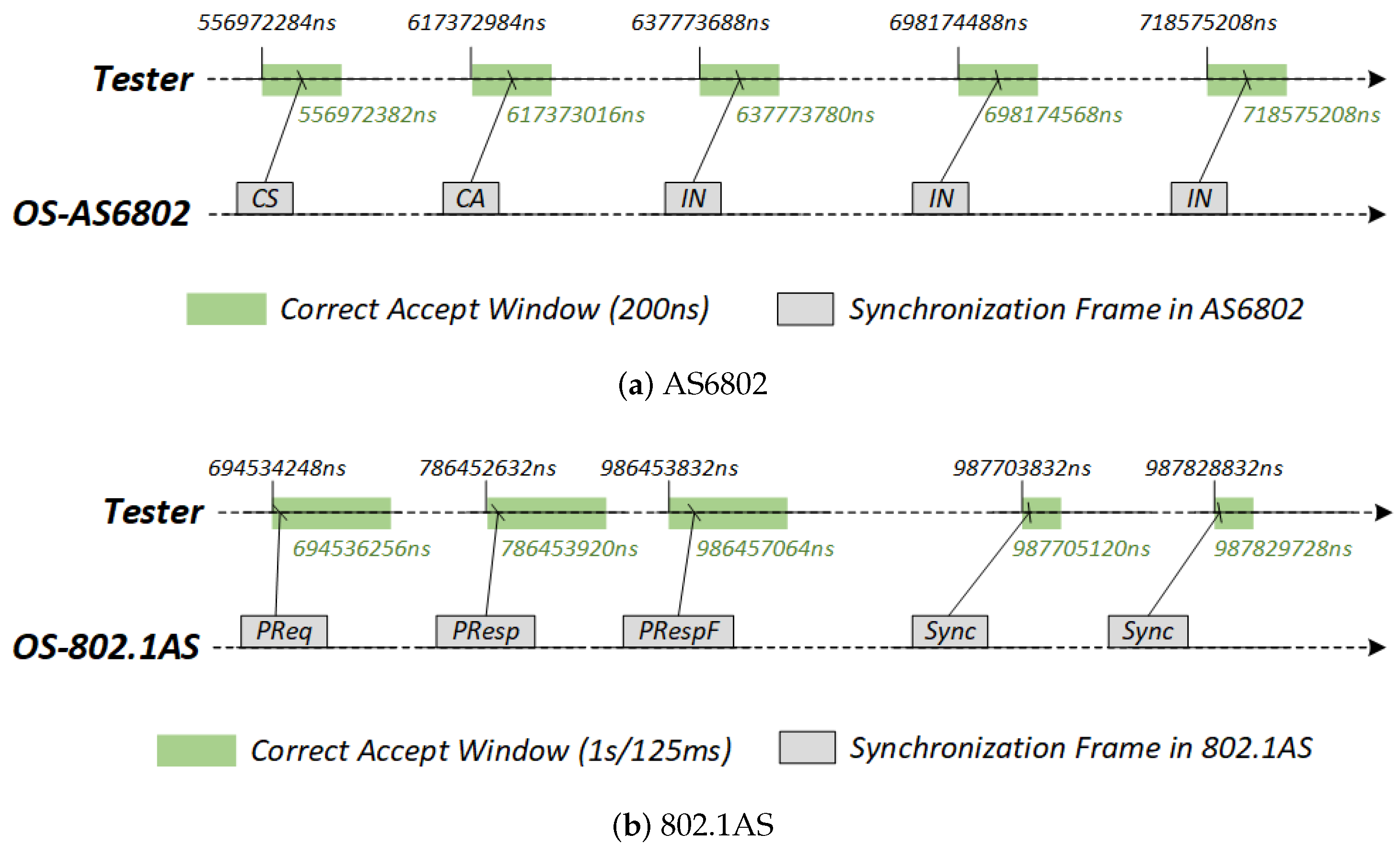 Electronics 14 01145 g010