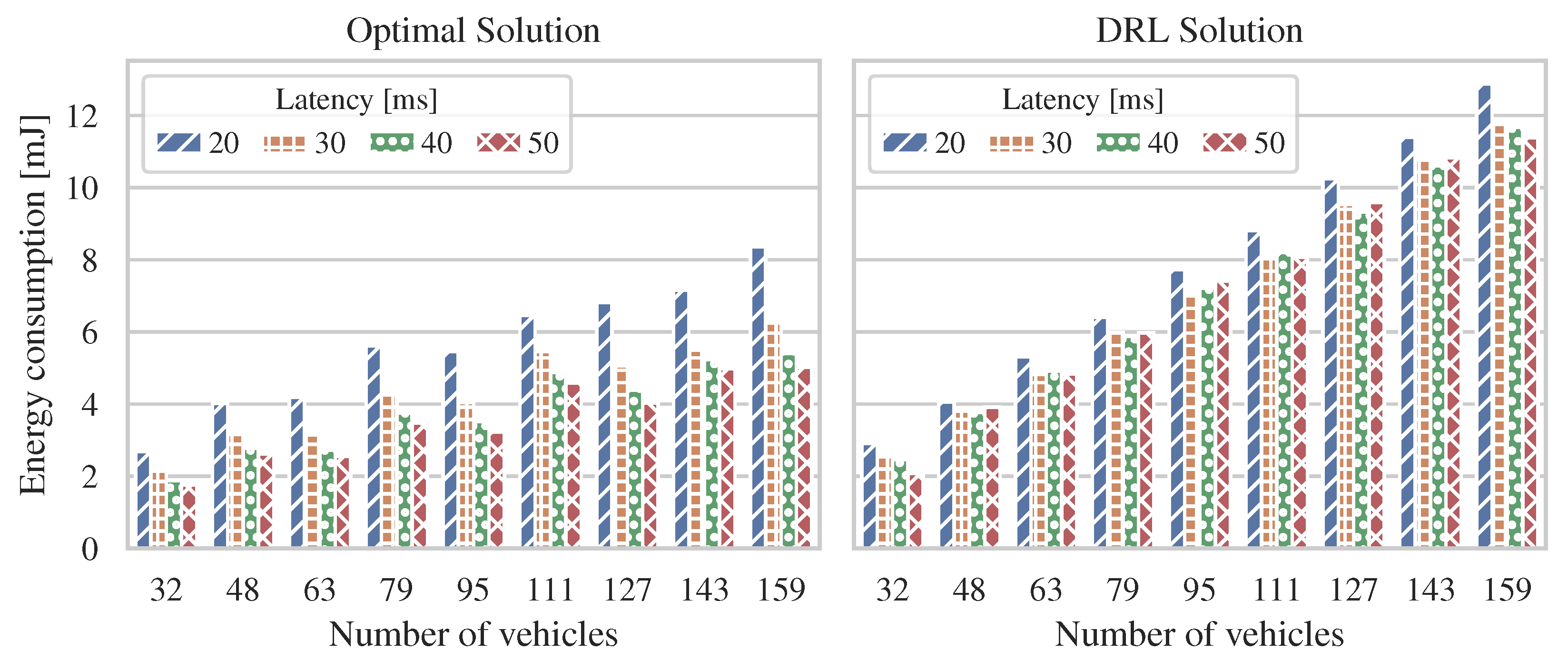 Electronics 14 01148 g005