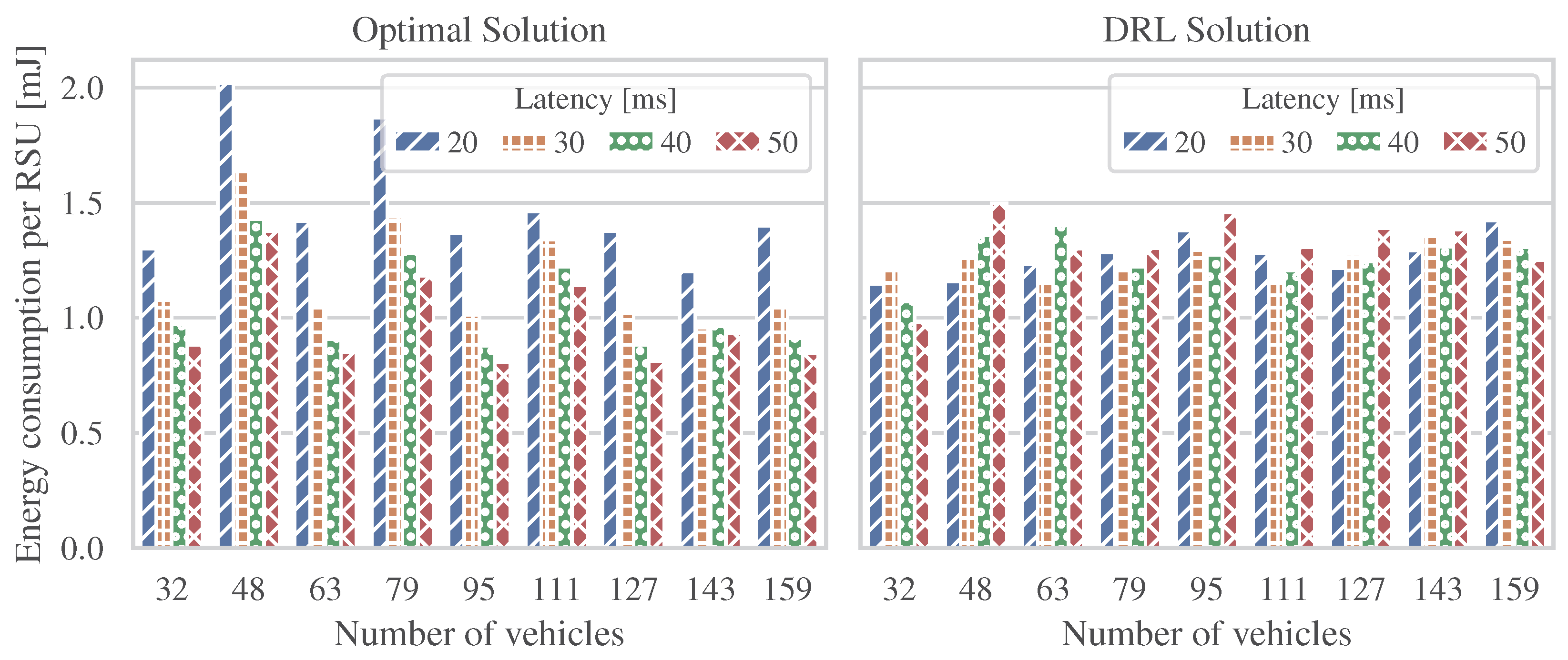Electronics 14 01148 g006