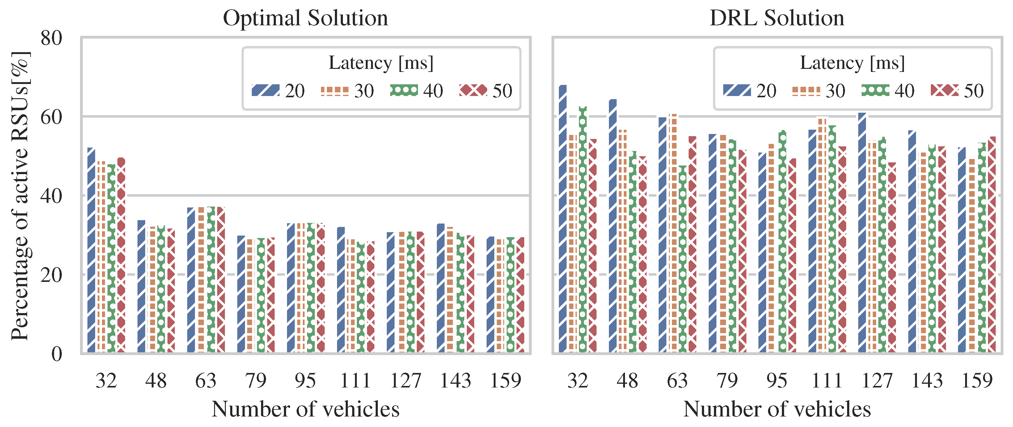 Electronics 14 01148 g007