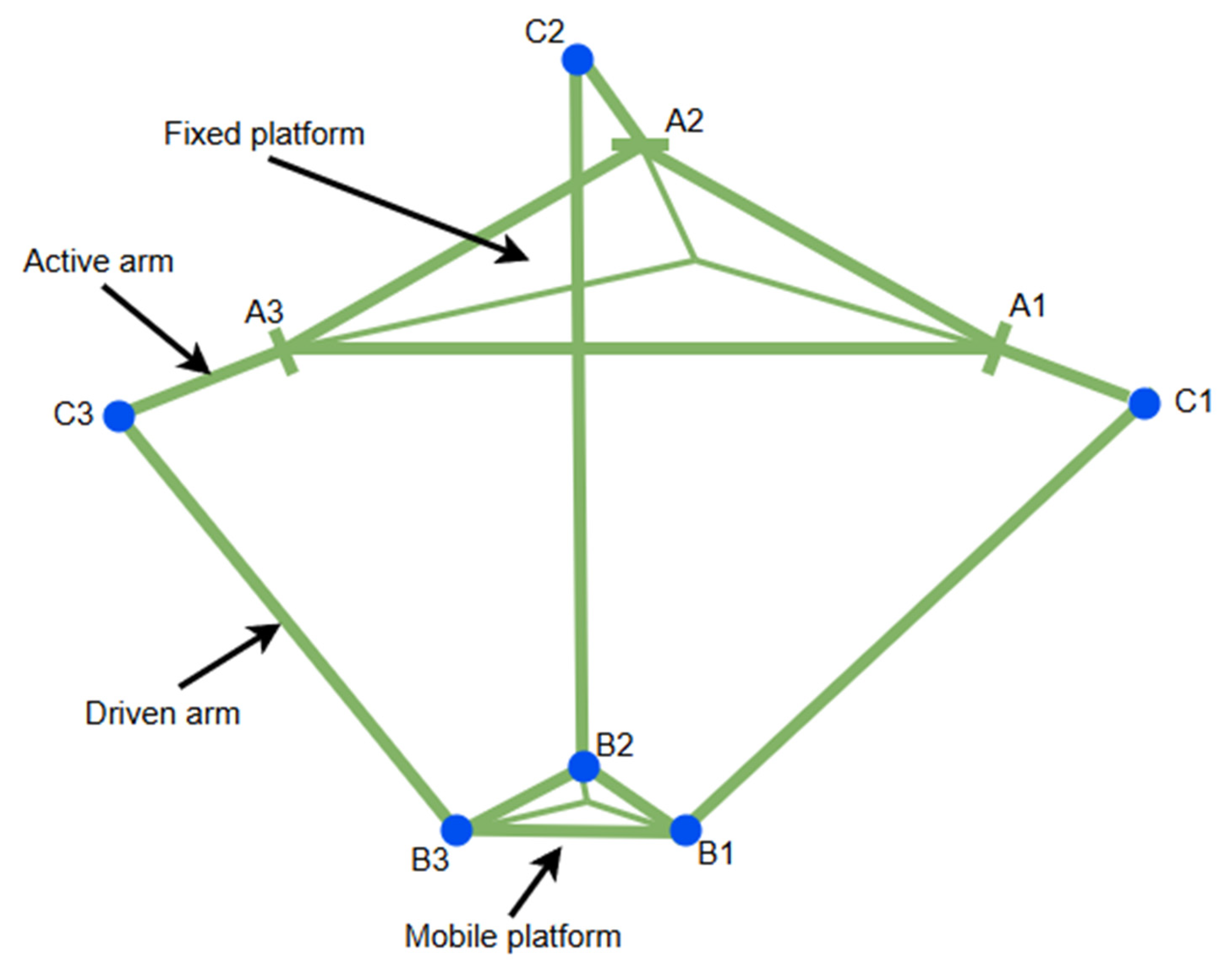 Electronics 14 01150 g002