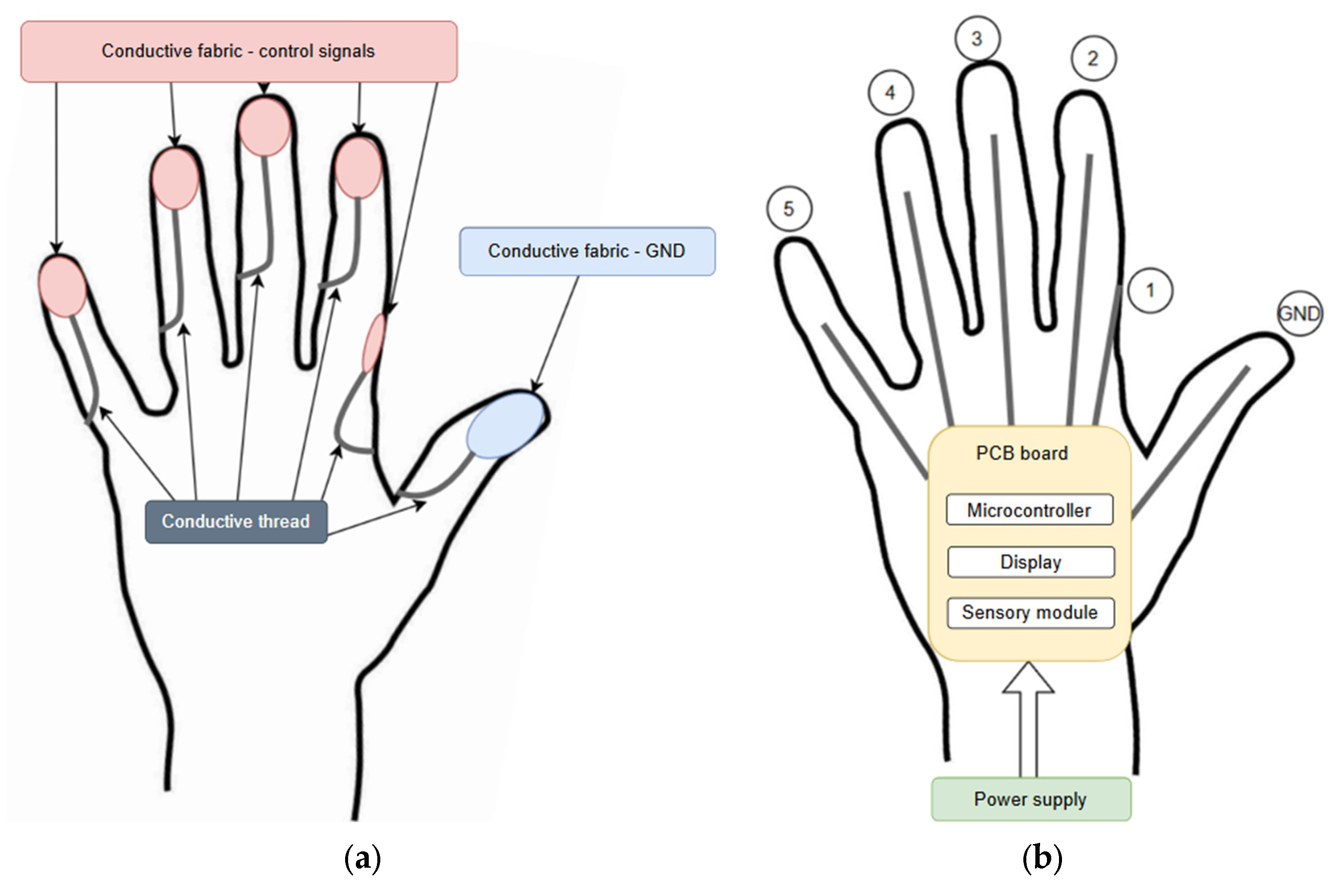 Electronics 14 01150 g004