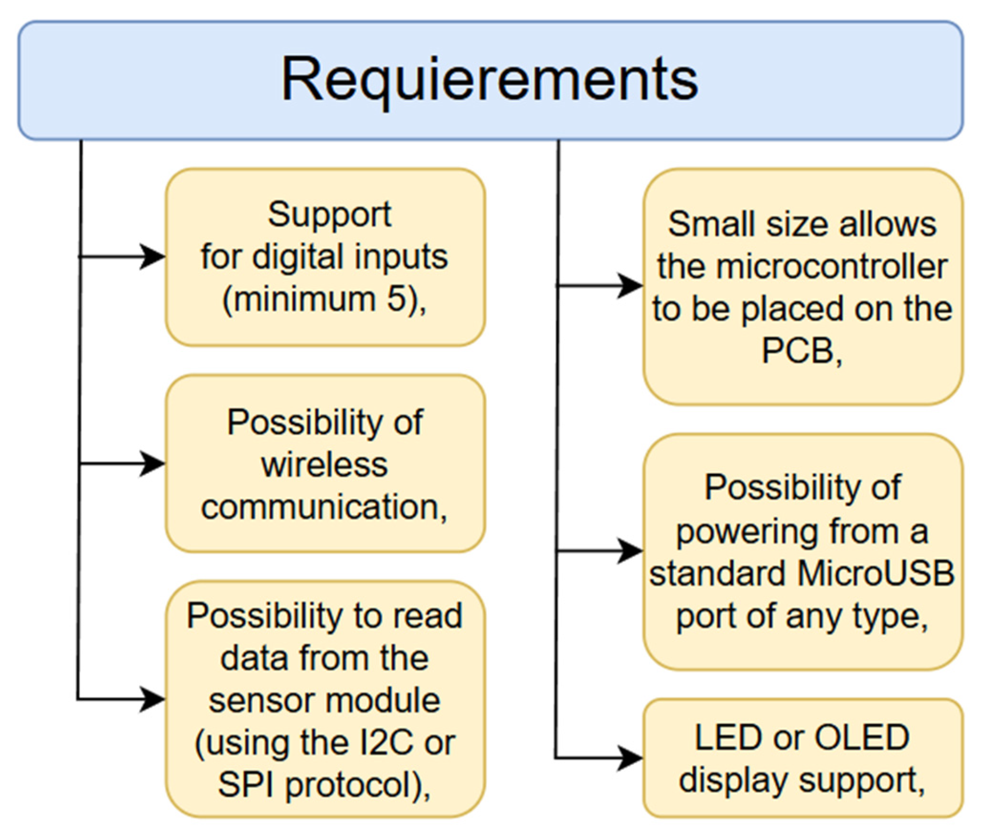 Electronics 14 01150 g005