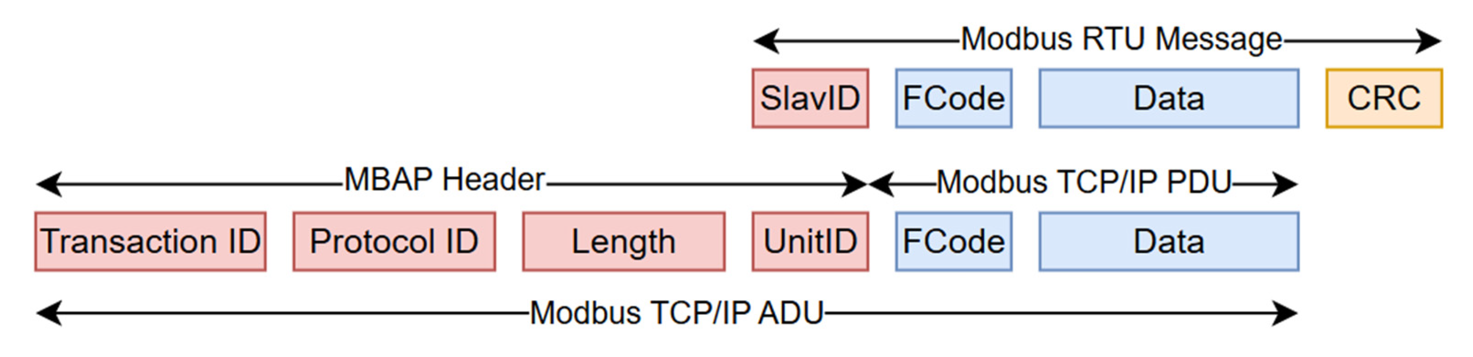 Electronics 14 01150 g006