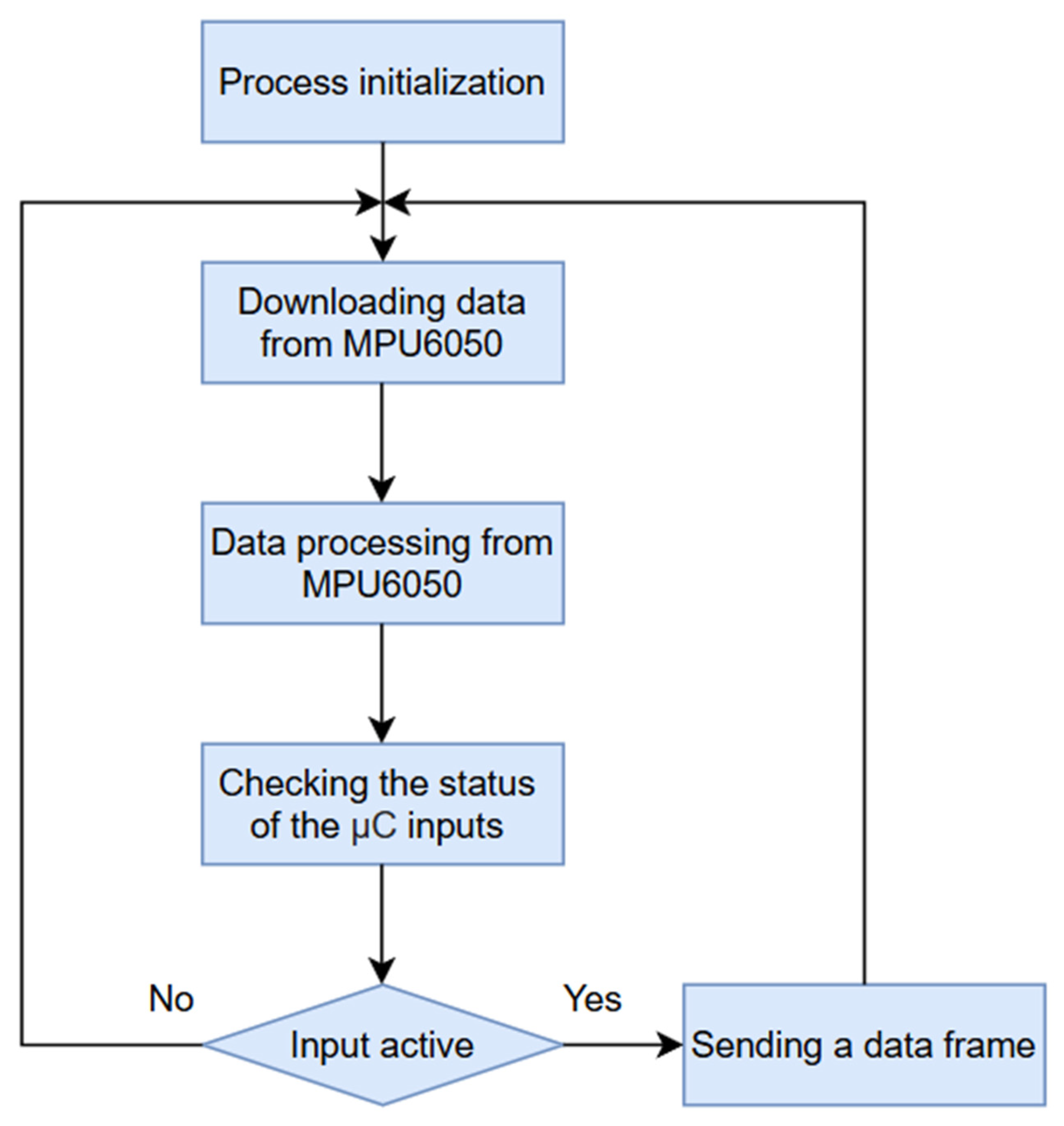 Electronics 14 01150 g007