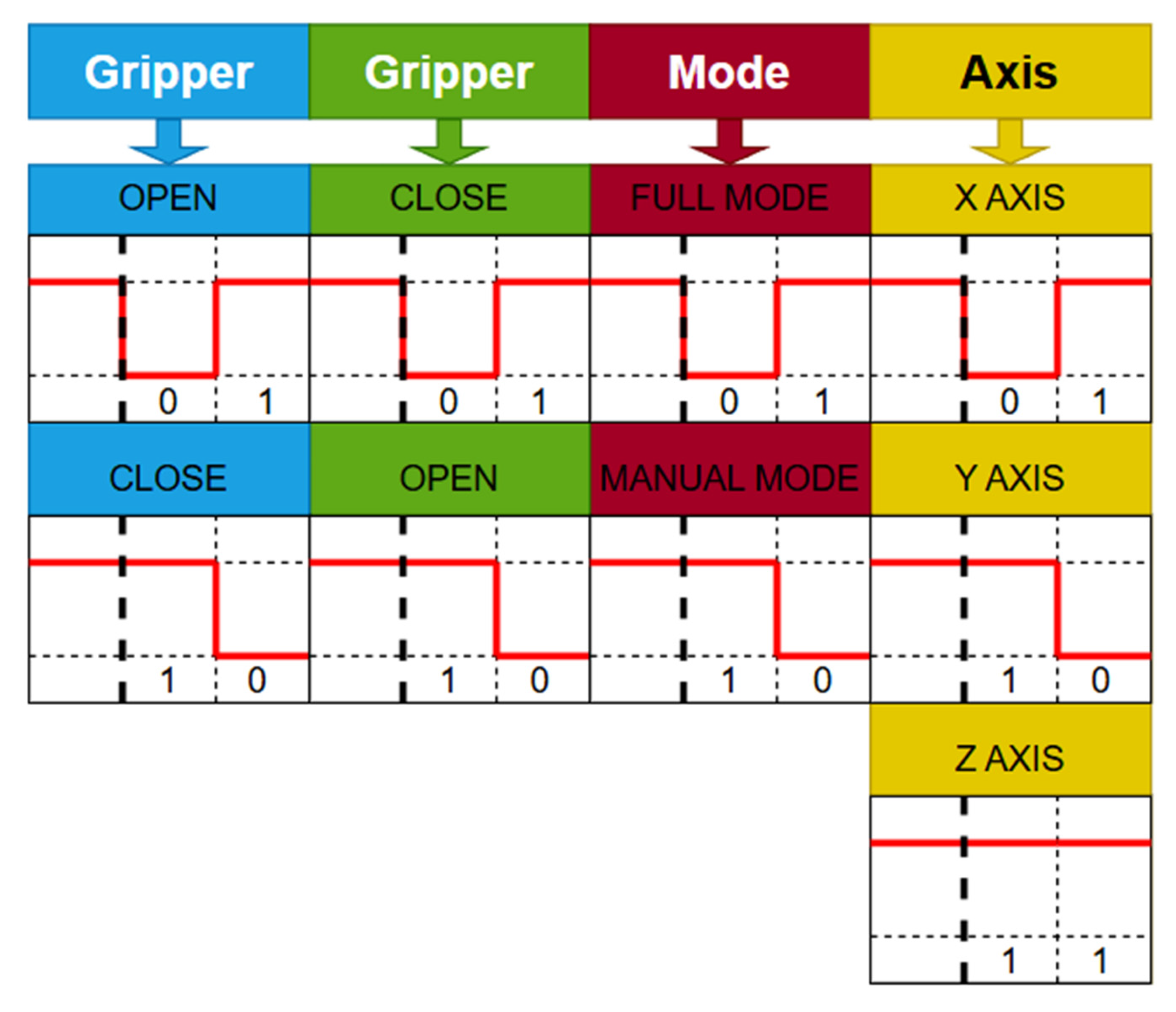 Electronics 14 01150 g008