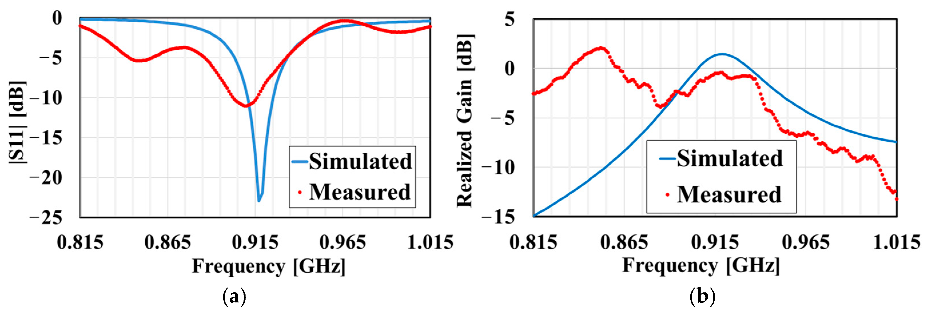 Electronics 14 01154 g006