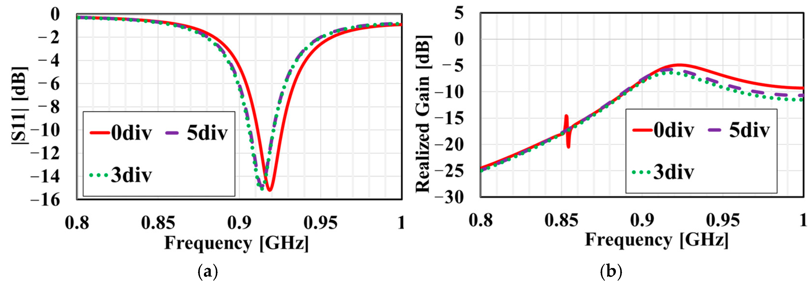 Electronics 14 01154 g016