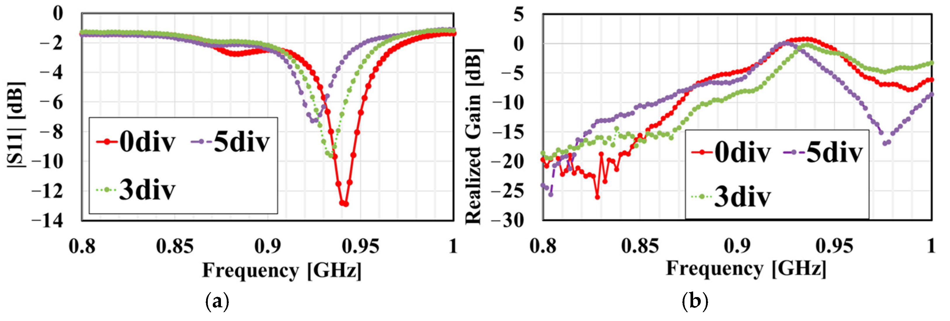 Electronics 14 01154 g018