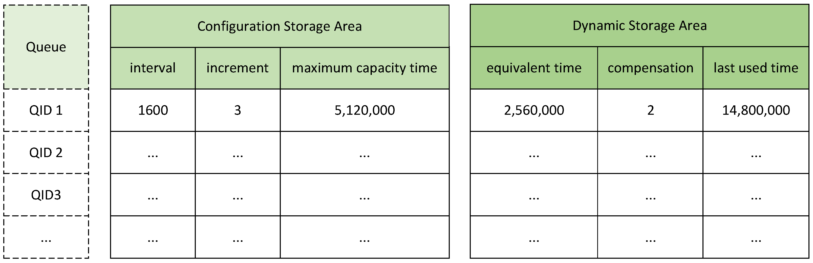 Electronics 14 01155 g003