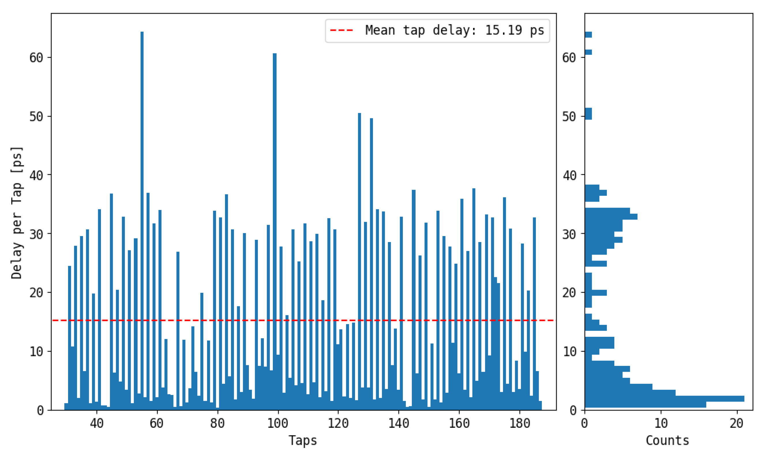Electronics 14 01156 g008
