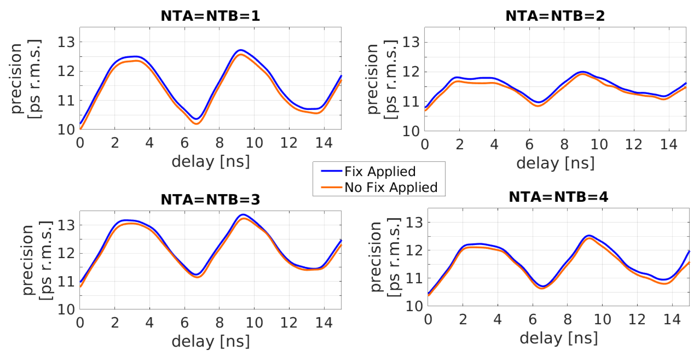 Electronics 14 01156 g017