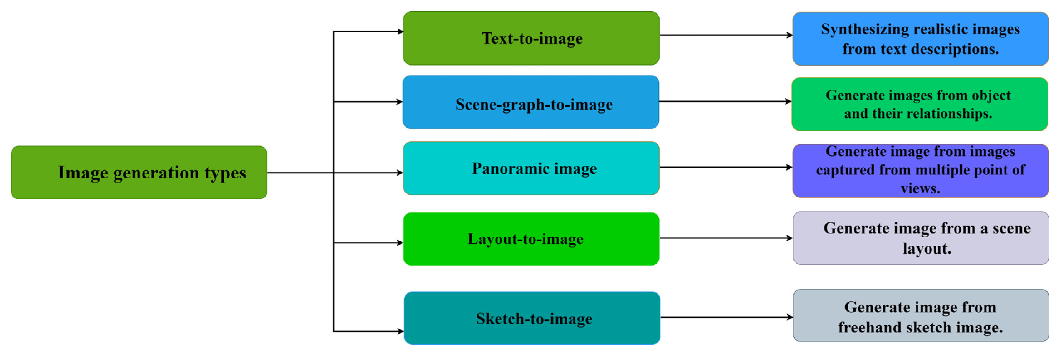 Electronics 14 01158 g002