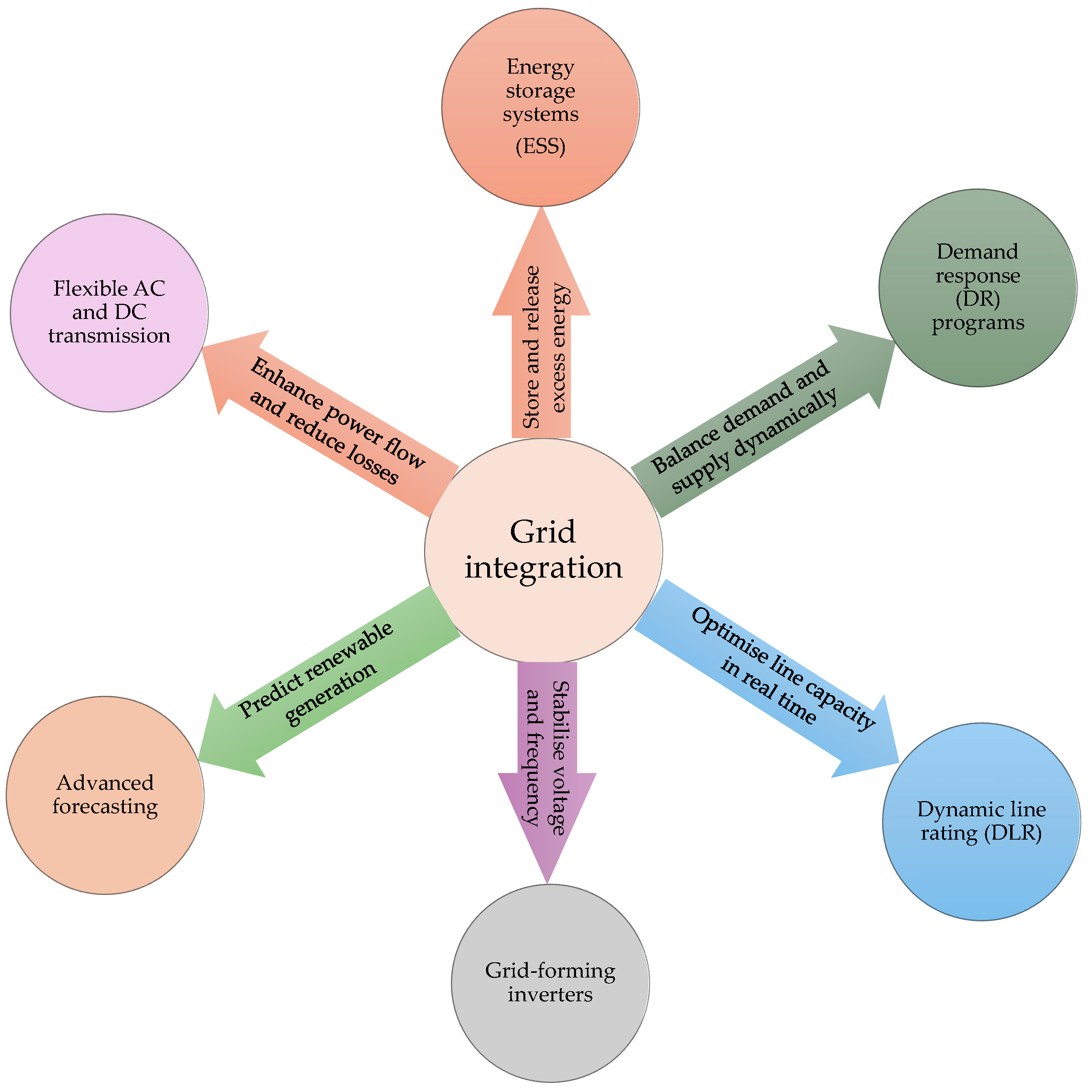 Electronics 14 01159 g003