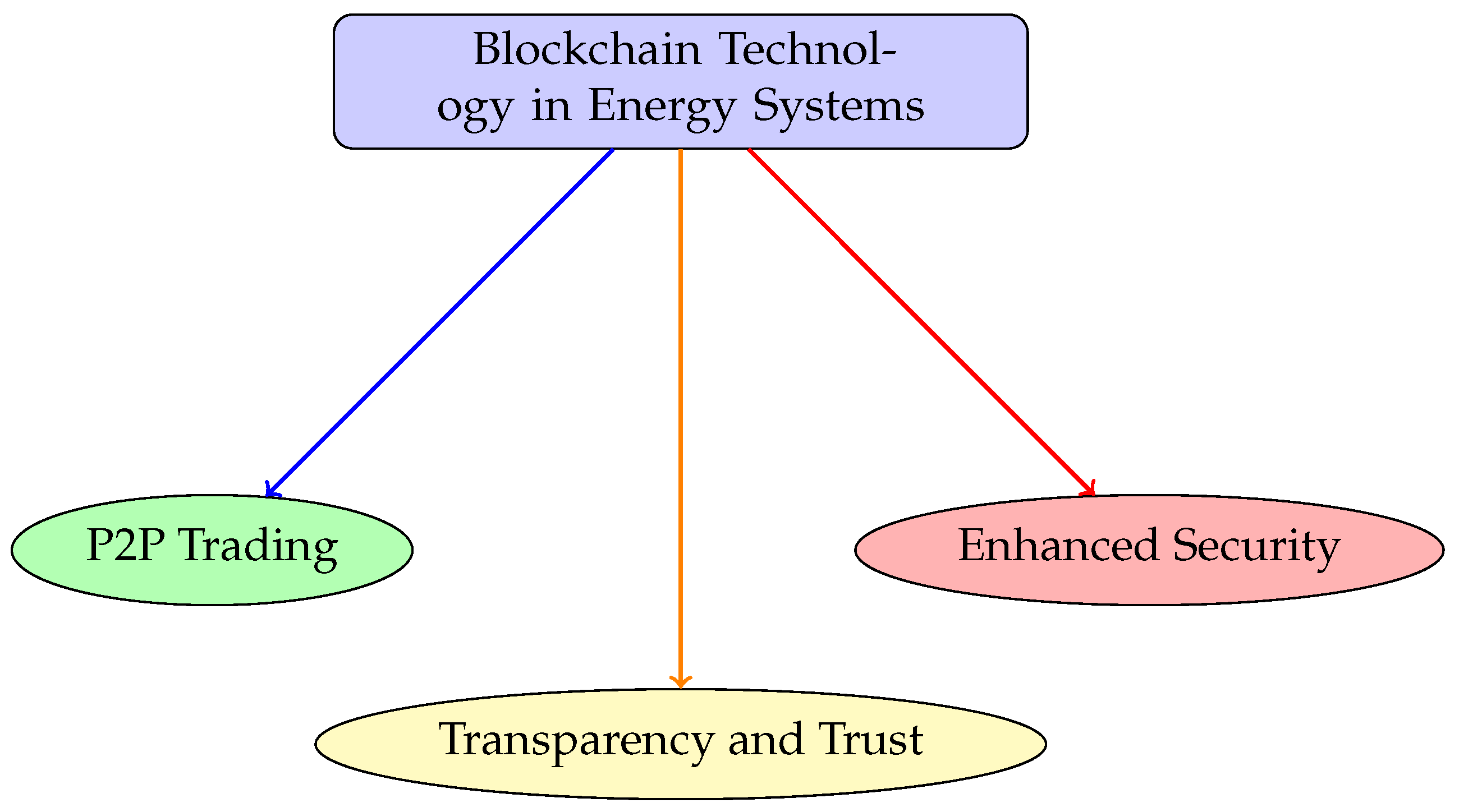 Electronics 14 01159 g004