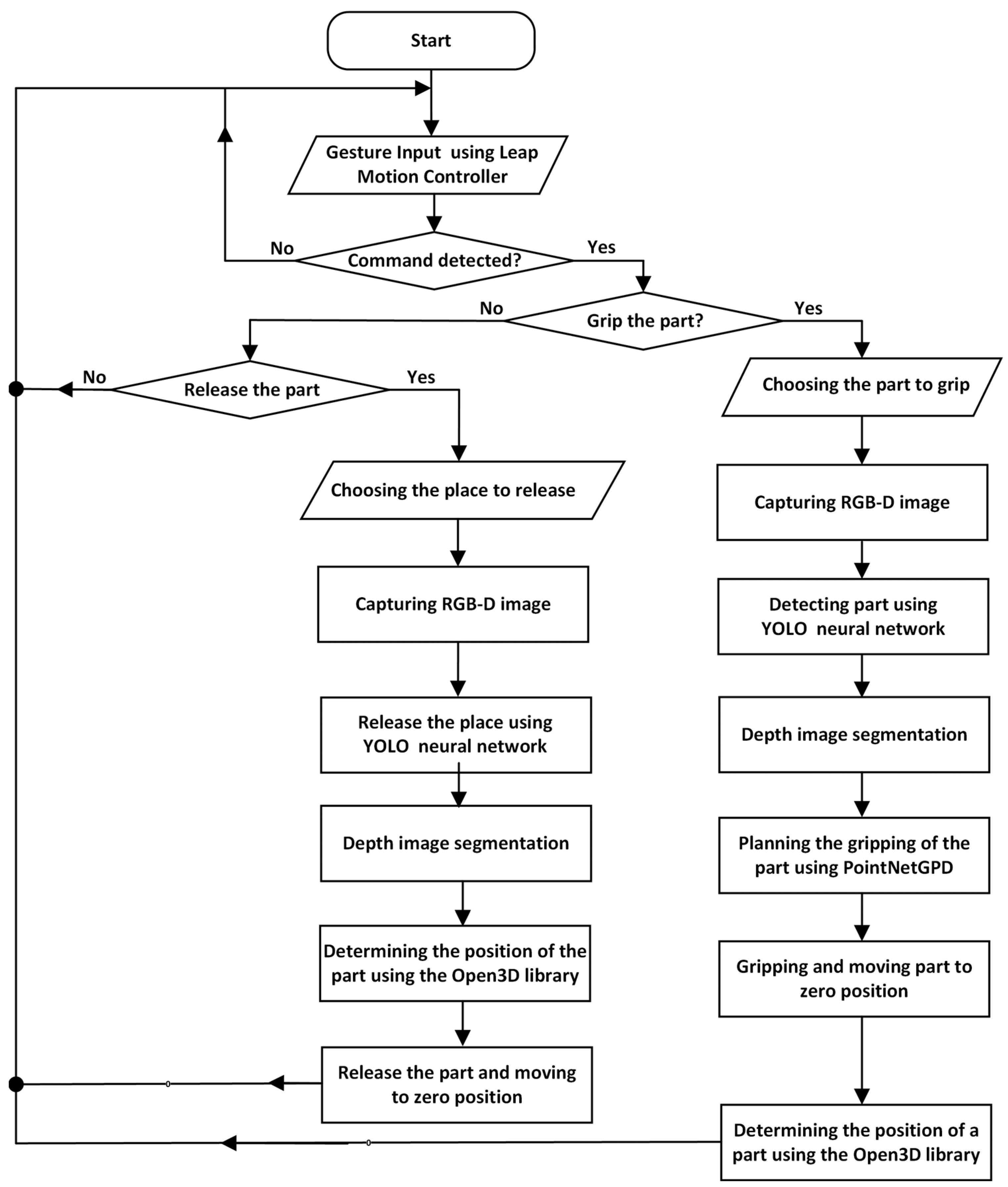 Electronics 14 01160 g002