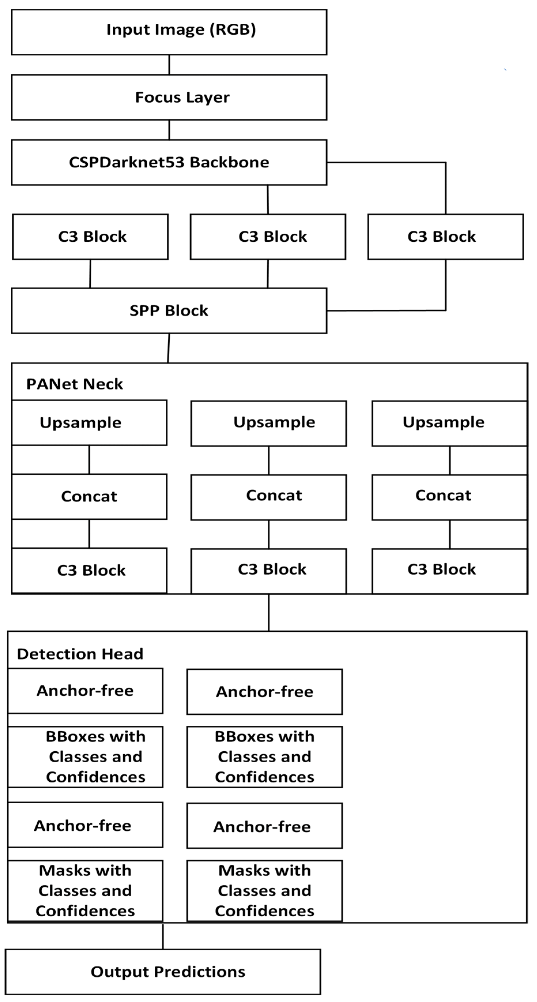 Electronics 14 01160 g003