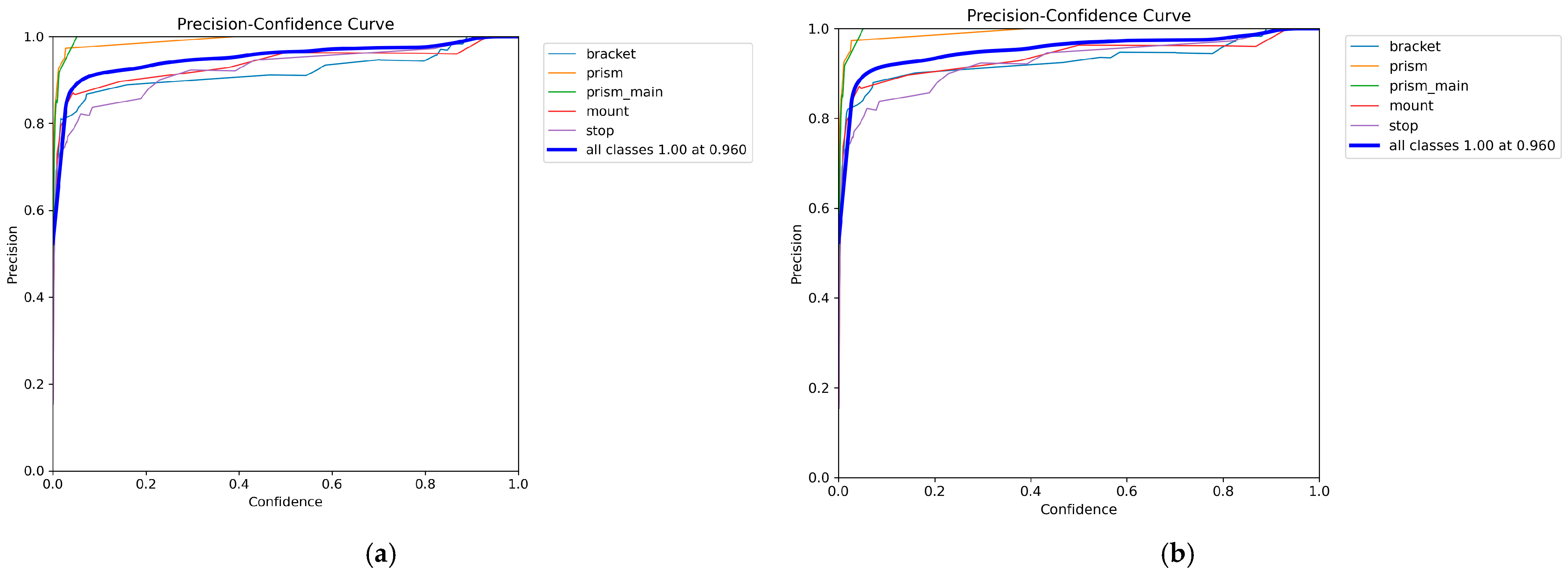 Electronics 14 01160 g006