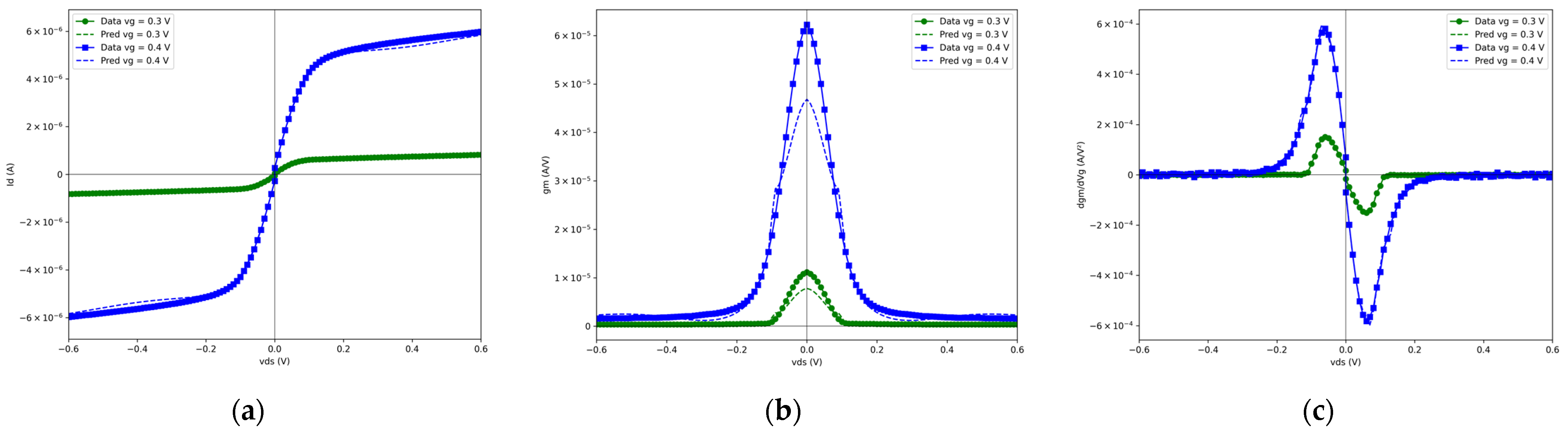 Electronics 14 01161 g004