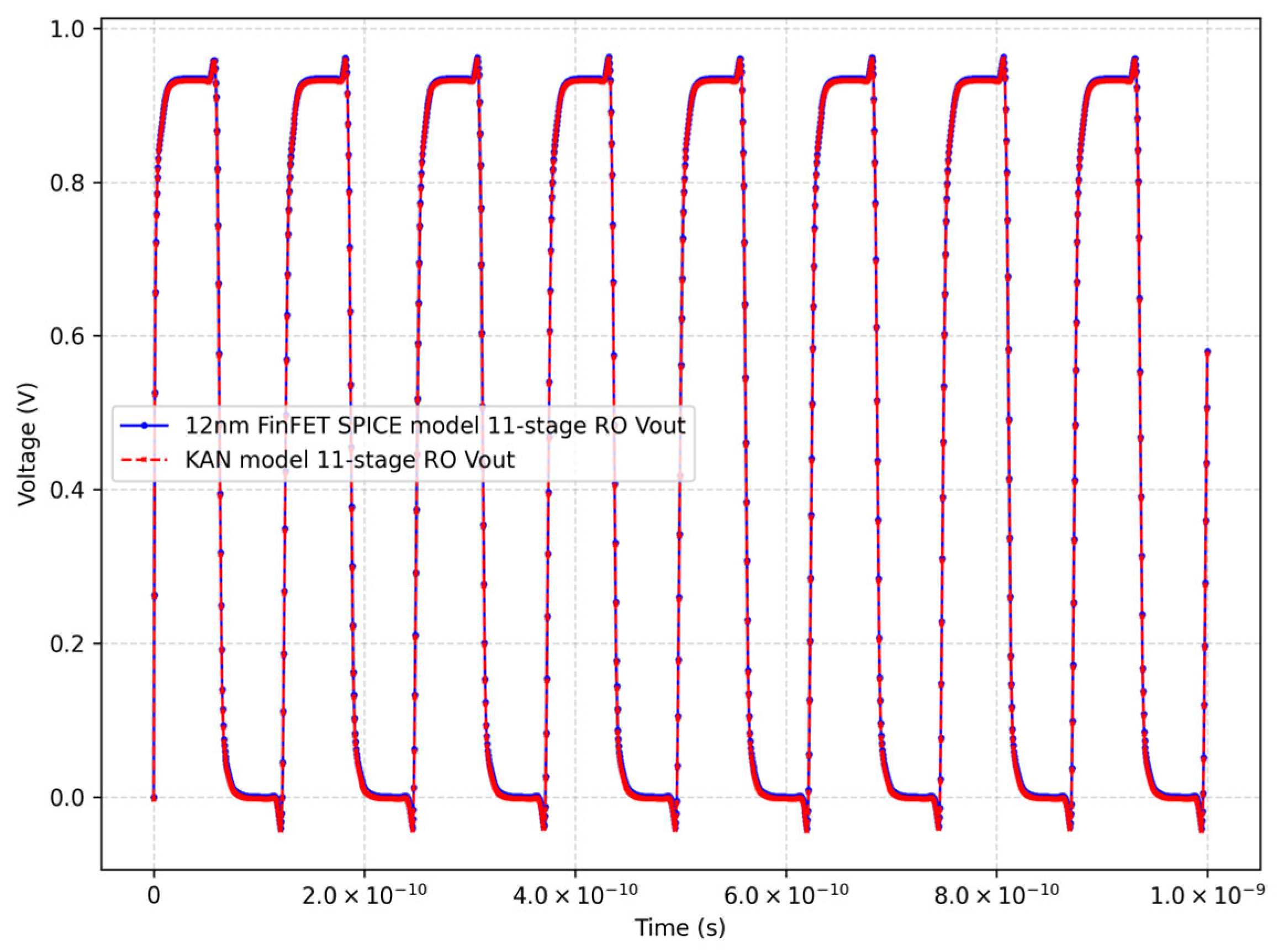 Electronics 14 01161 g005