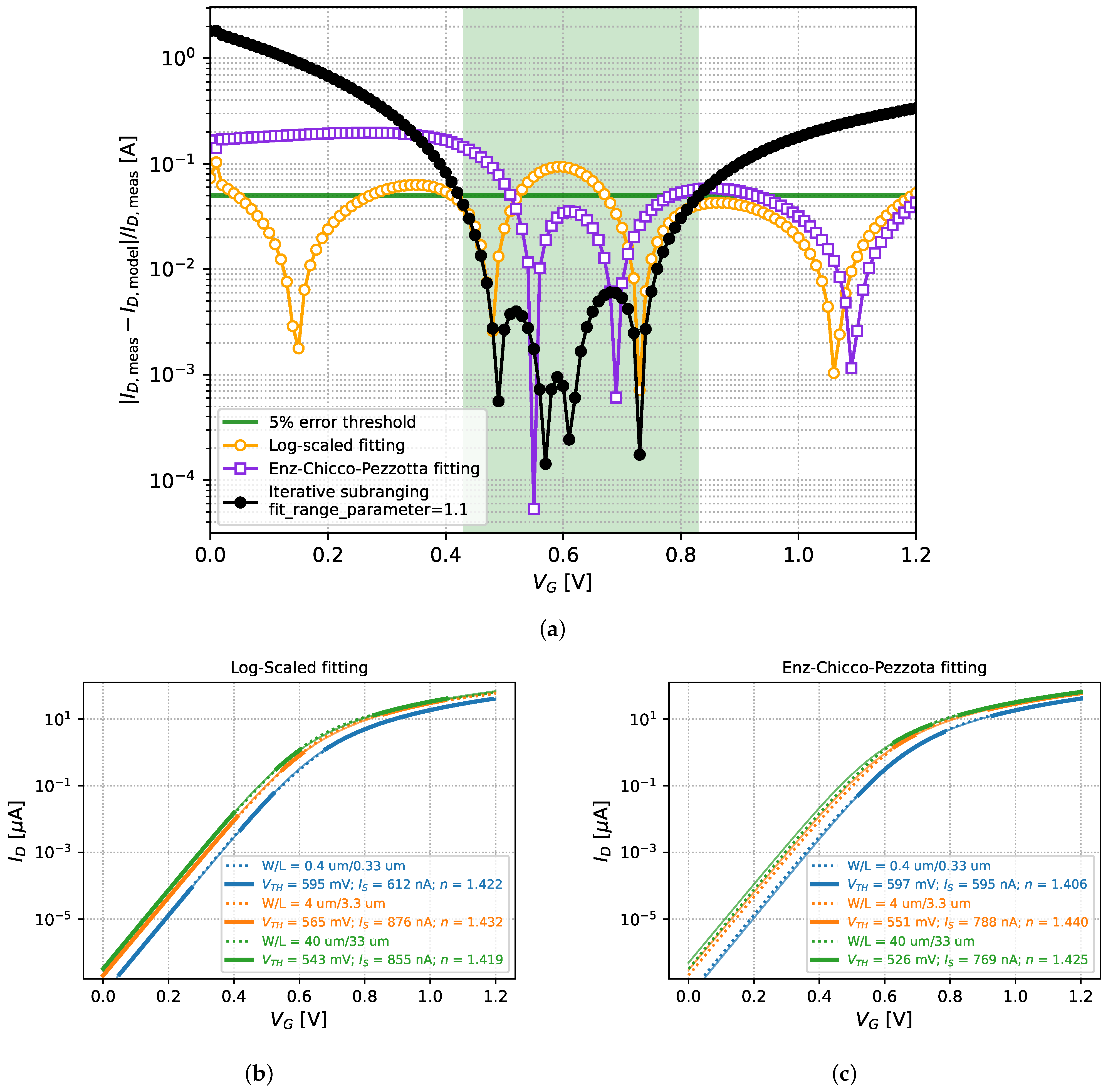 Electronics 14 01162 g004
