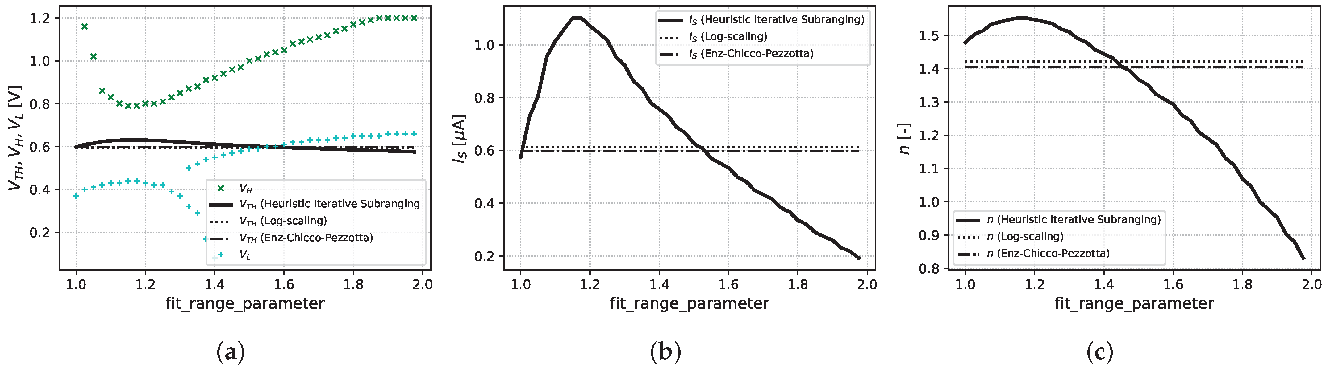 Electronics 14 01162 g005